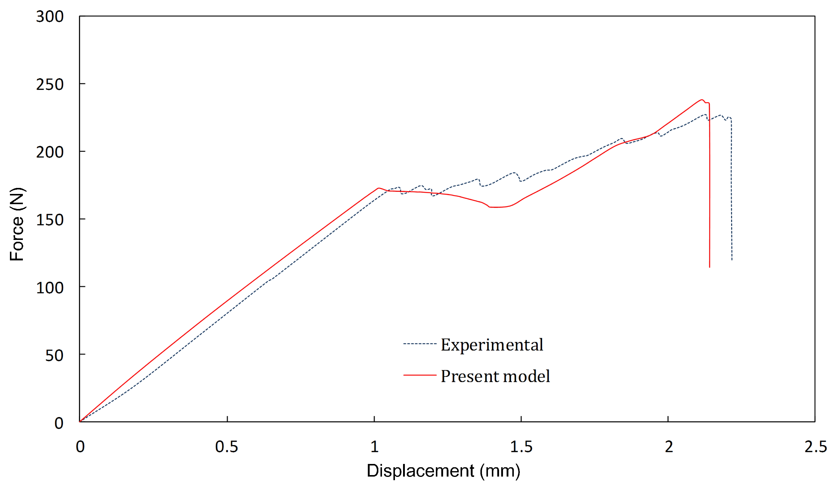 Applsci 09 00314 g012 Applsci 09 00314 g012