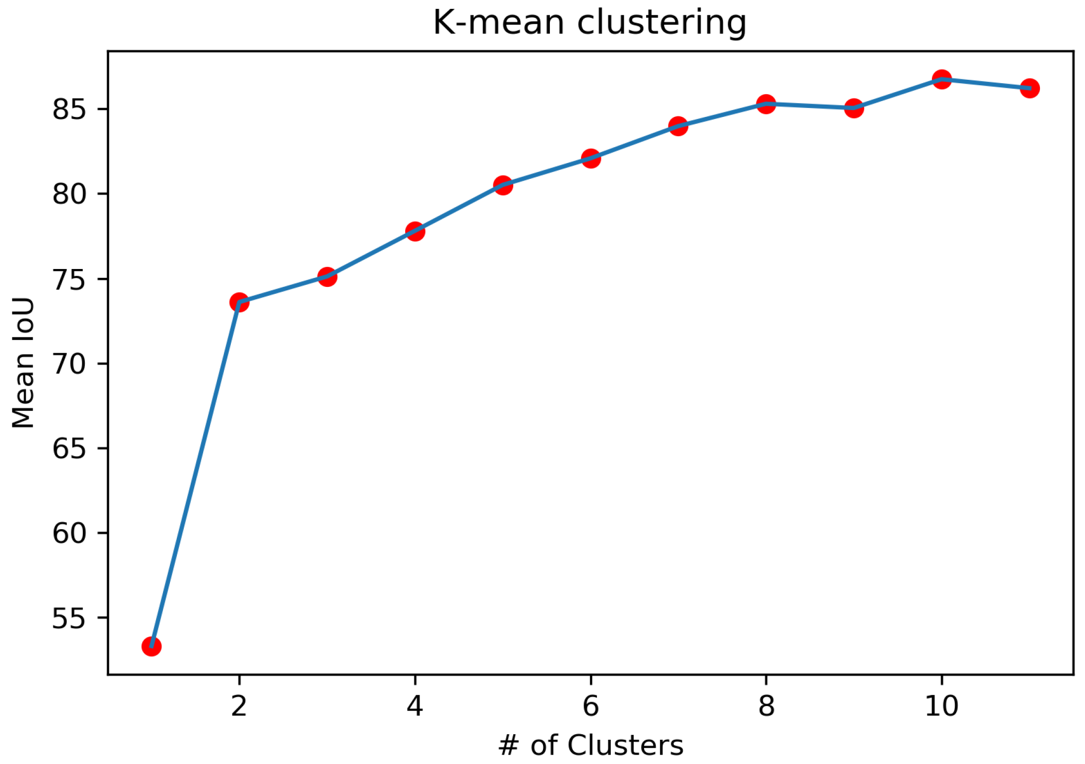 Applsci 09 00315 g008 550