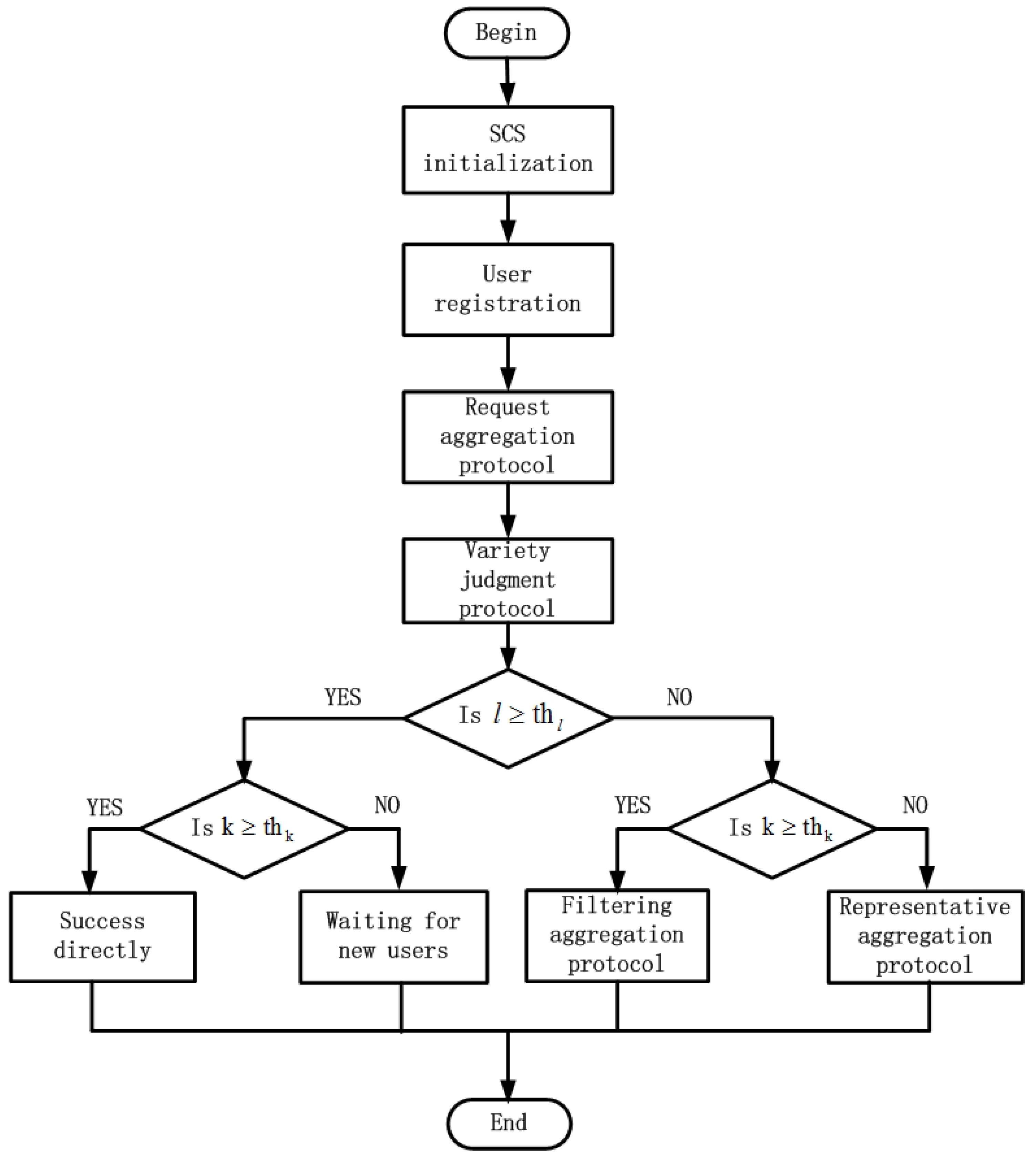 Applsci 09 00316 g010 550