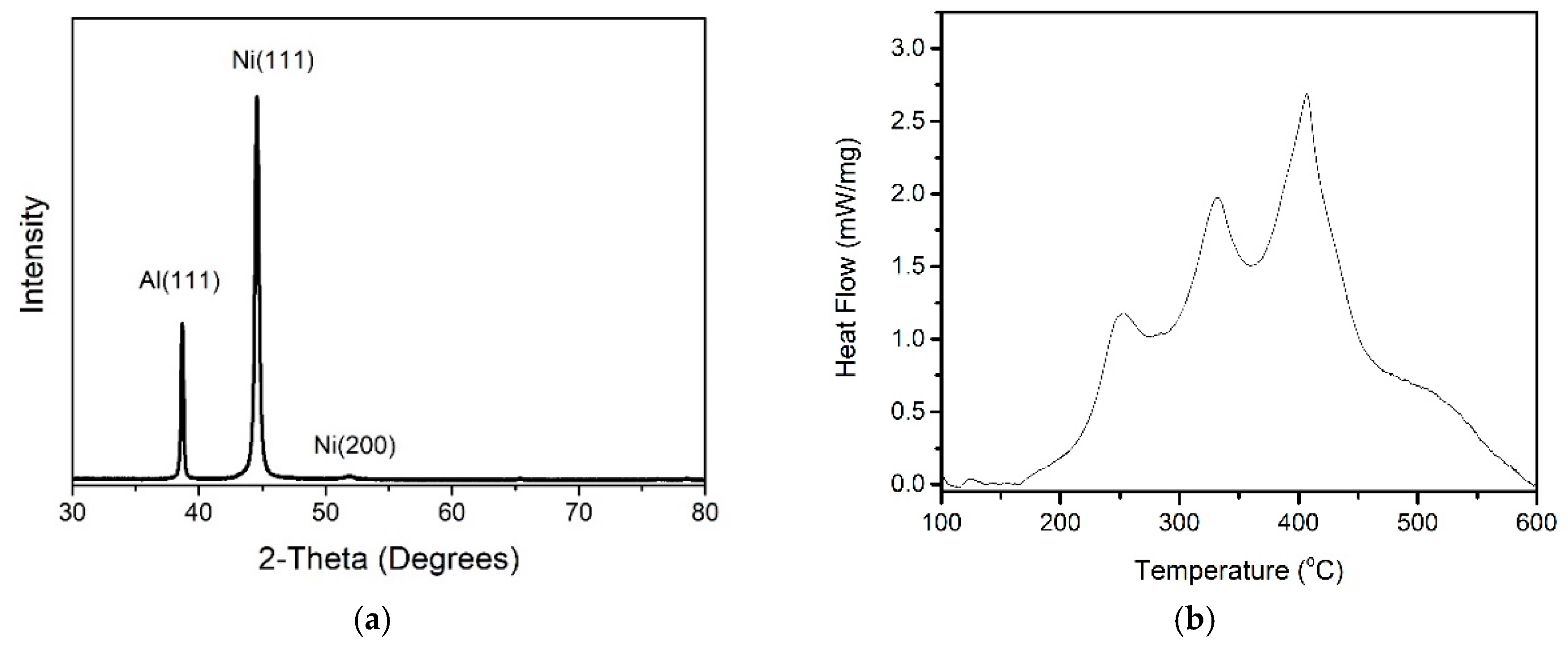 Applsci 09 00319 g003