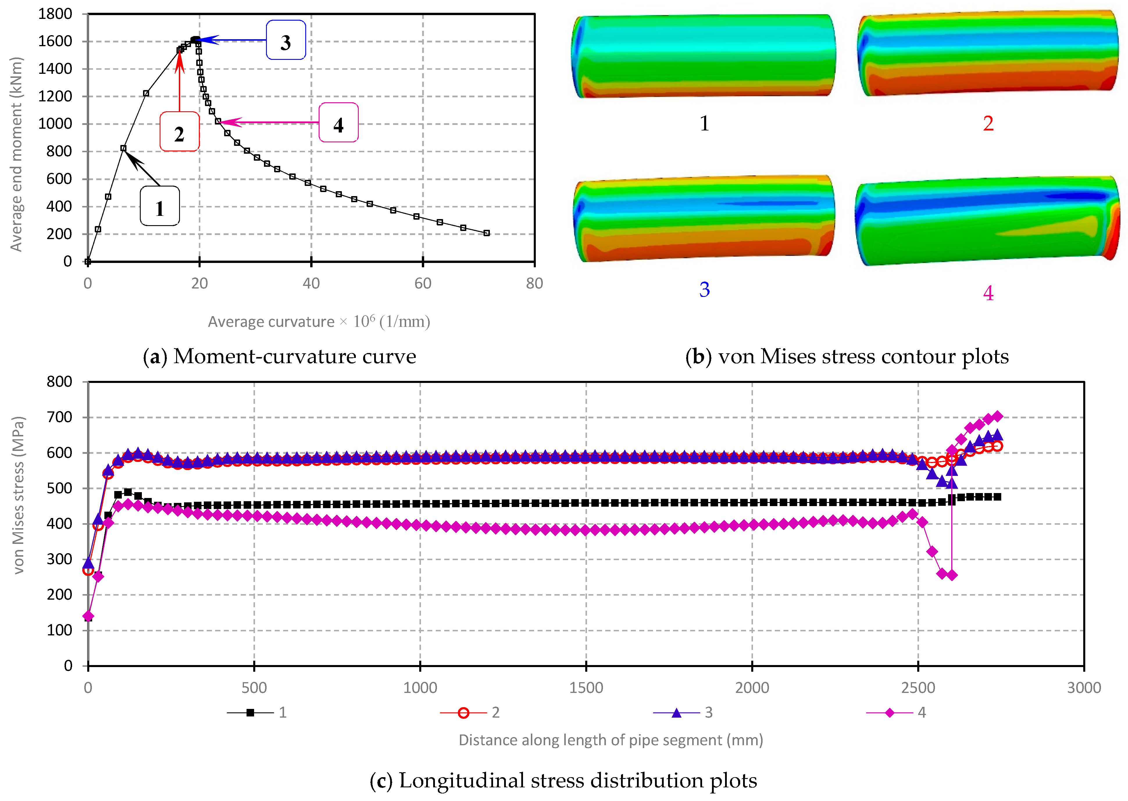 Applsci 09 00322 g007 Applsci 09 00322 g007