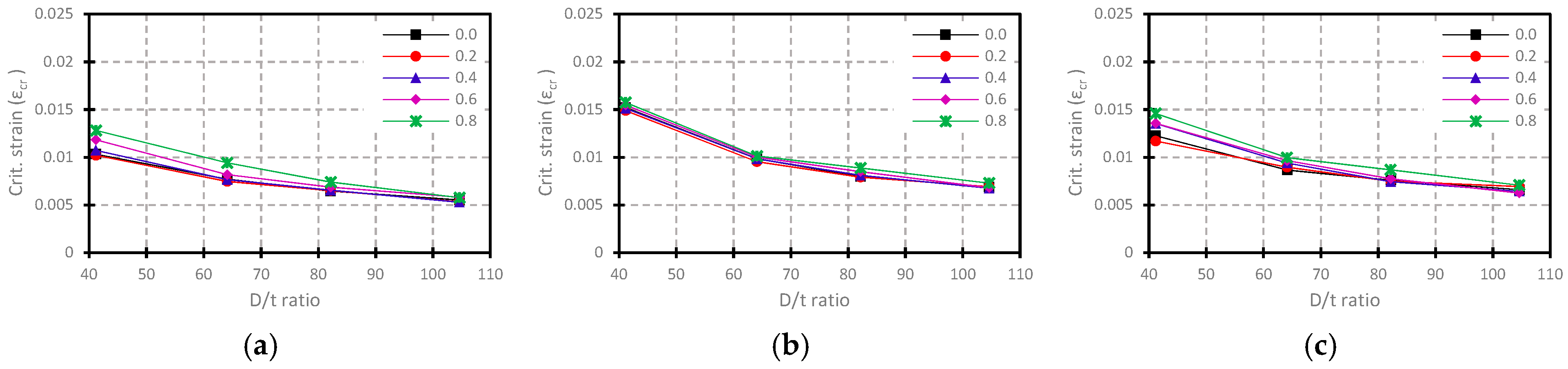 Applsci 09 00322 g009 Applsci 09 00322 g009