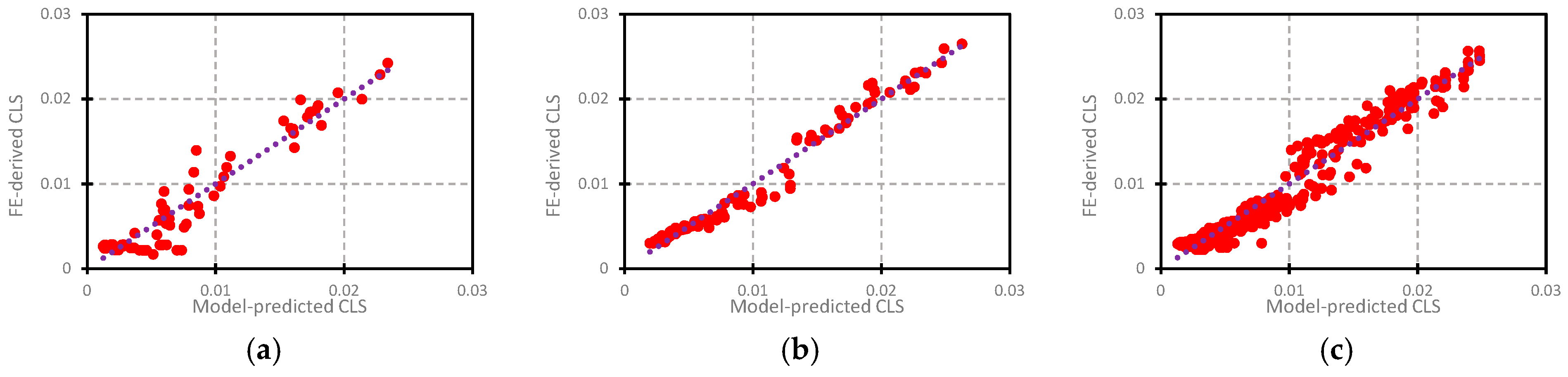 Applsci 09 00322 g018 Applsci 09 00322 g018