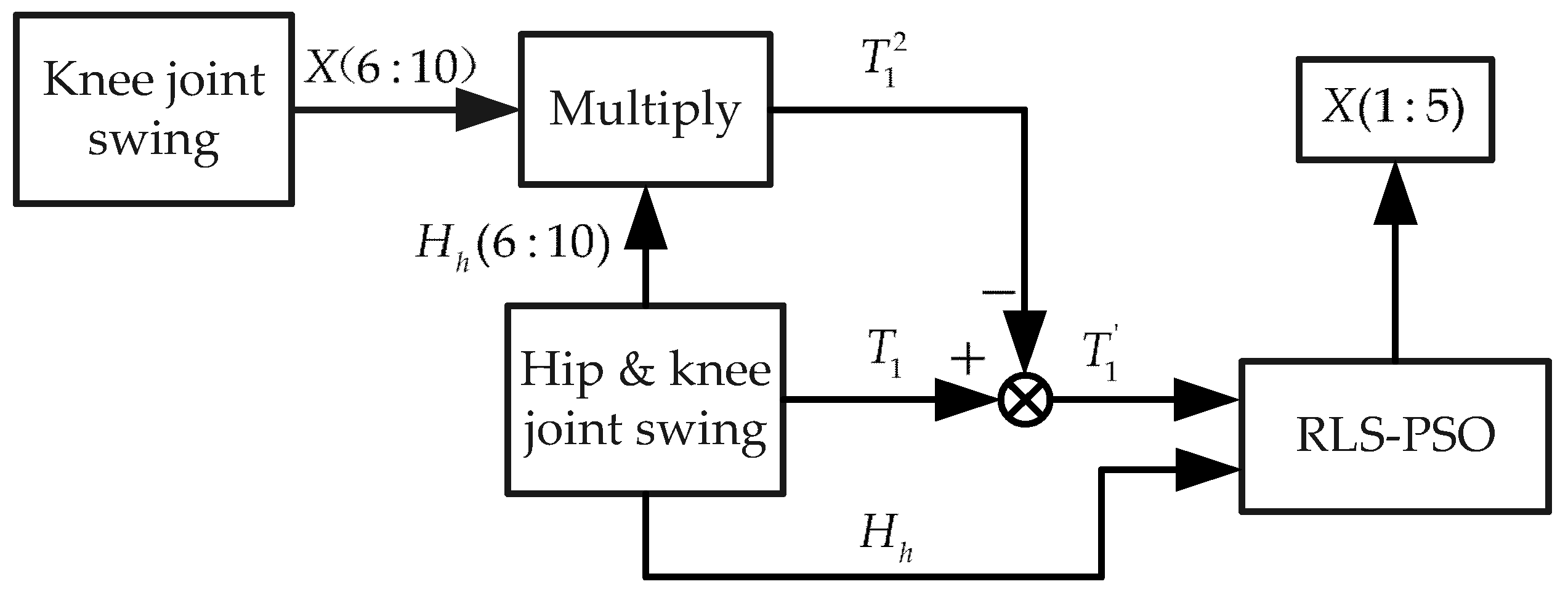 Applsci 09 00324 g005 Applsci 09 00324 g005