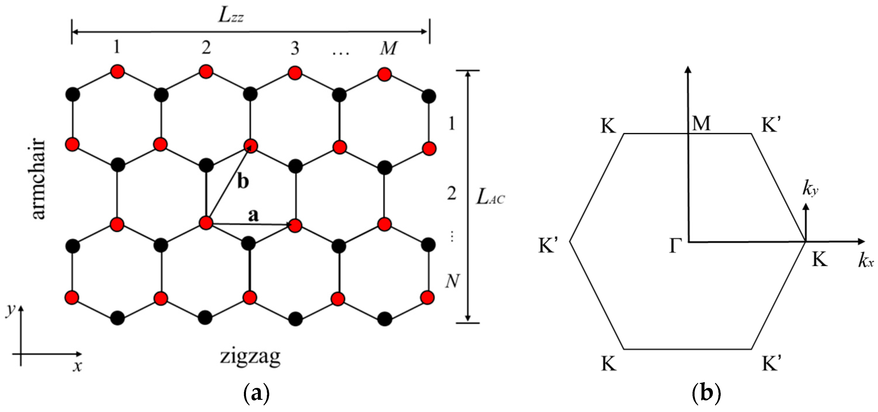 Applsci 09 00325 g001