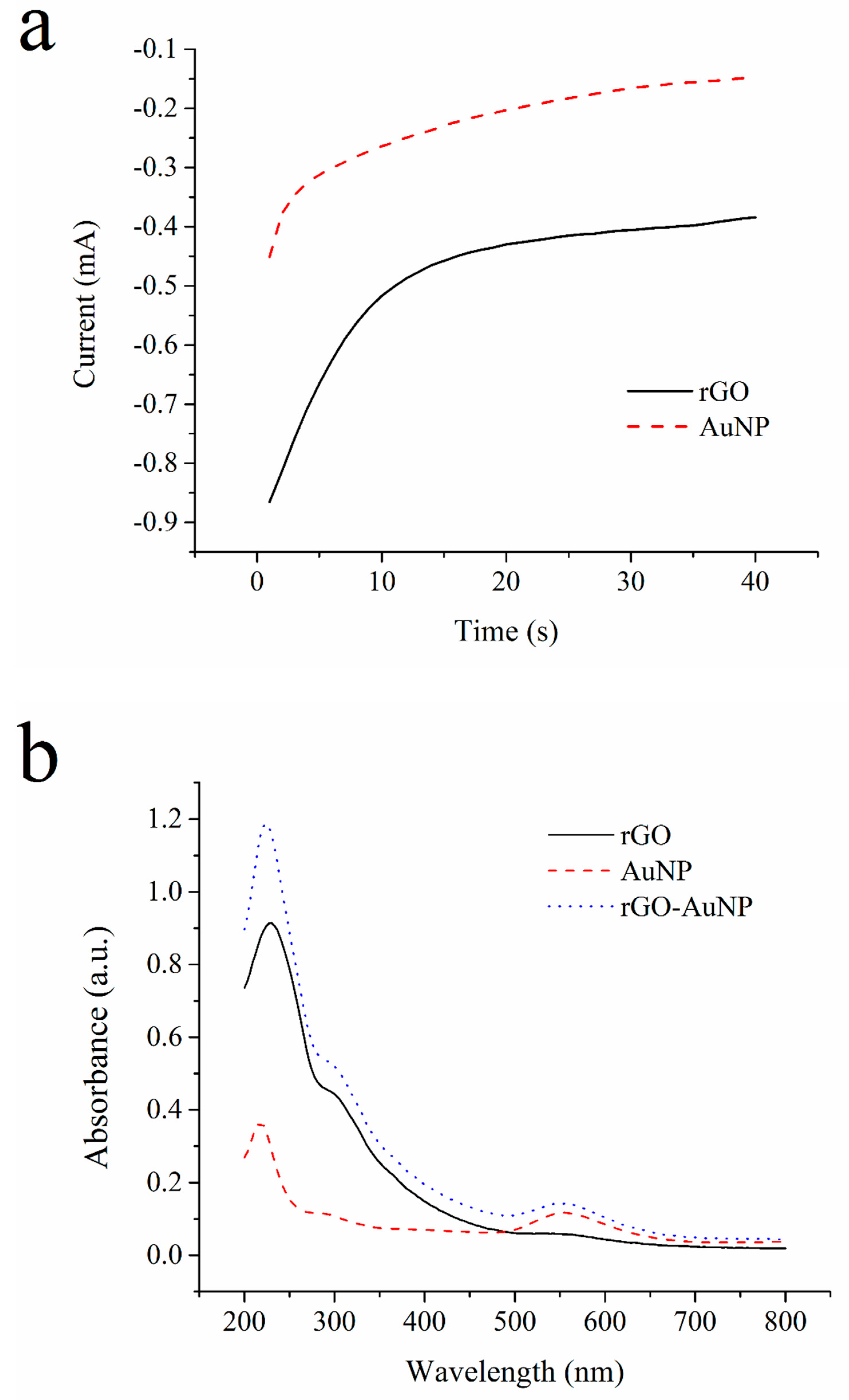 Applsci 09 00326 g002