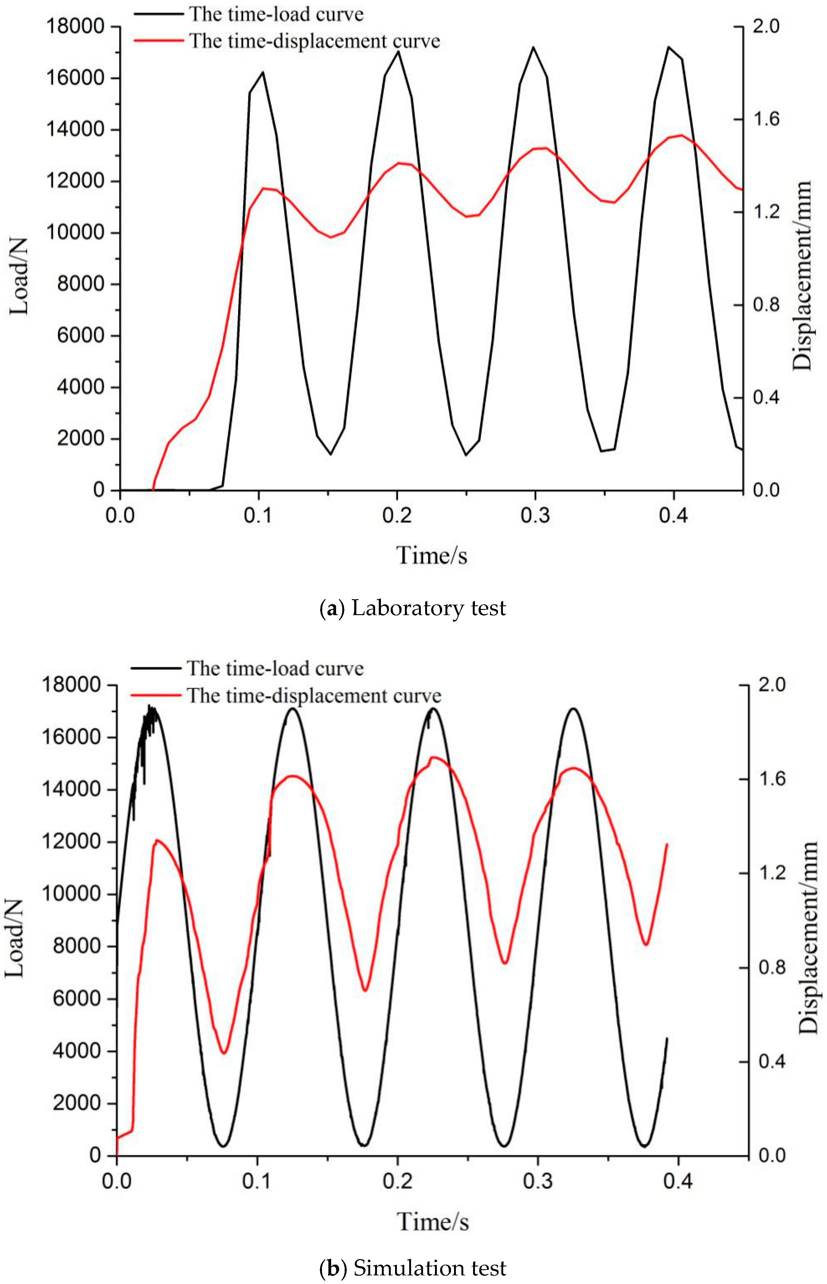 Applsci 09 00327 g013