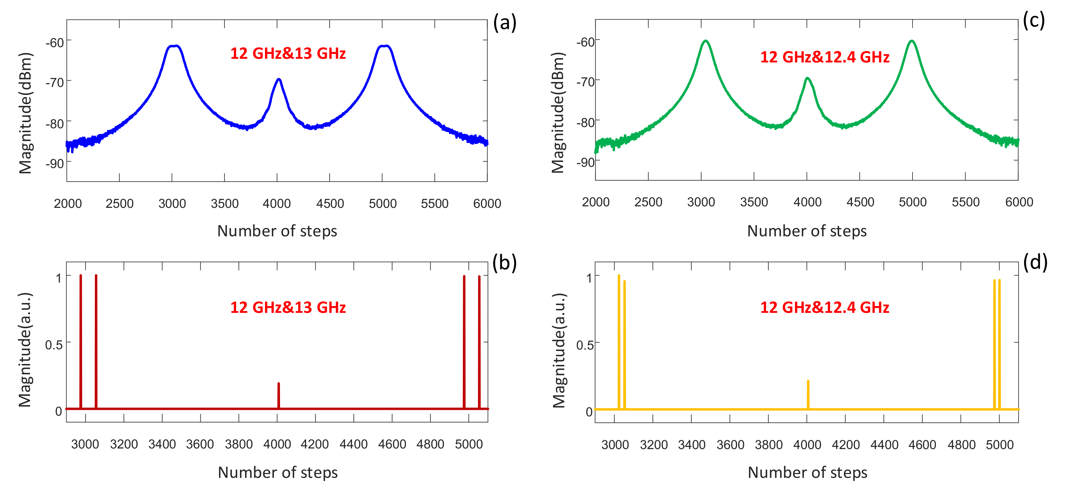 Applsci 09 00328 g006
