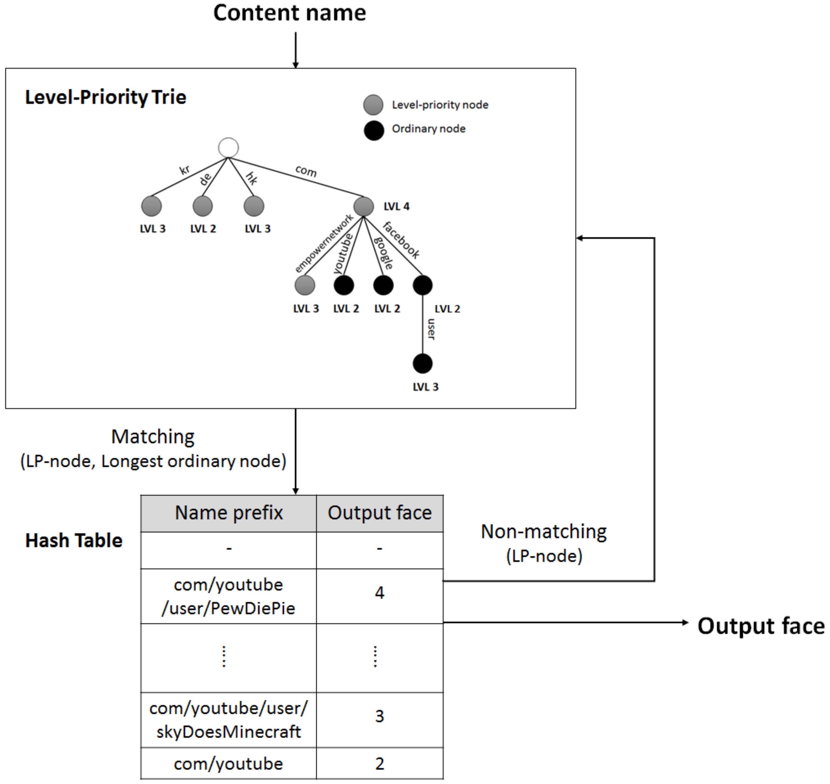 Applsci 09 00329 g002