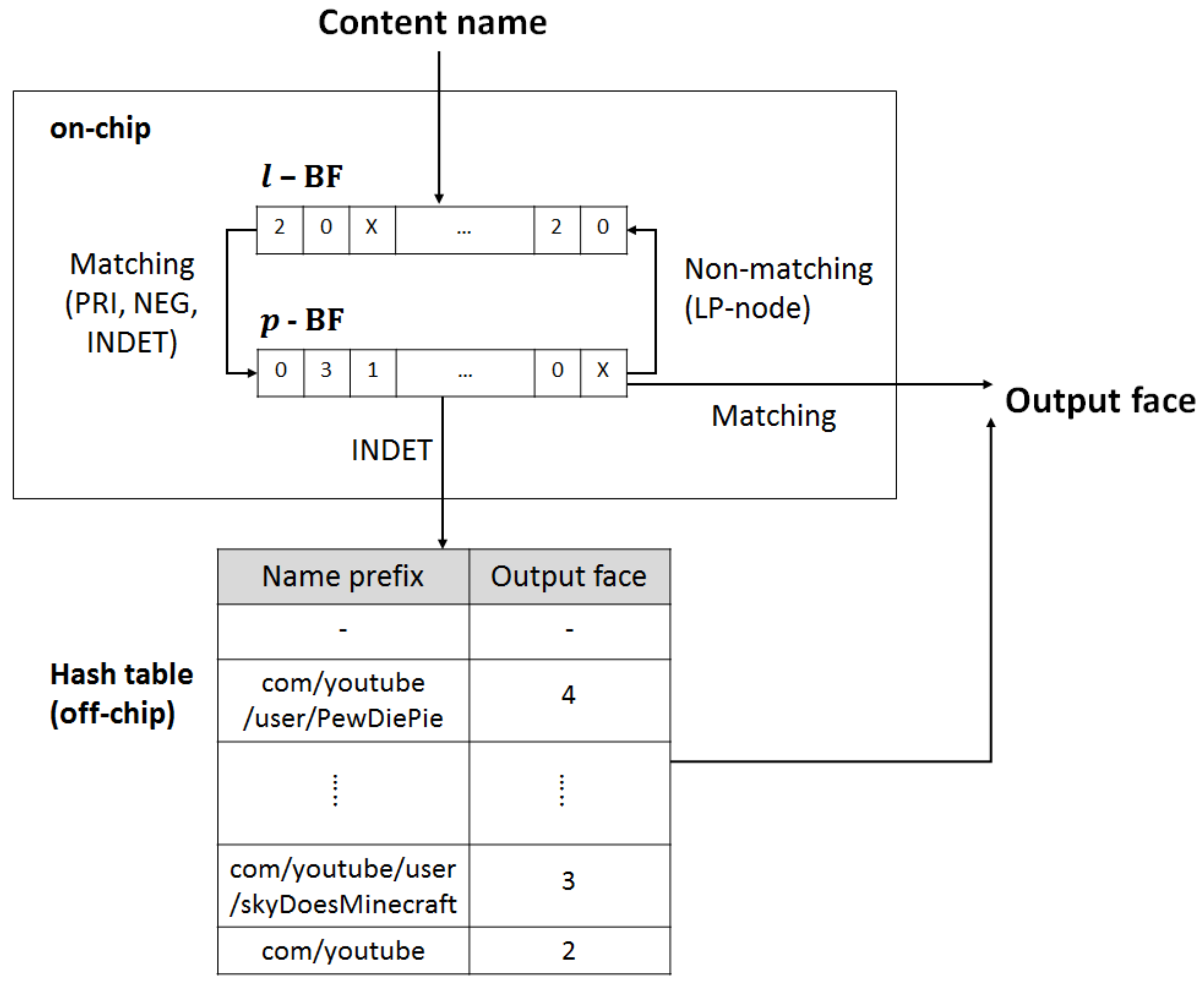 Match node. Фильтр Блума хеш таблица. Фильтр Блума. Фильтр Блума хеш таблица jyfkqy.