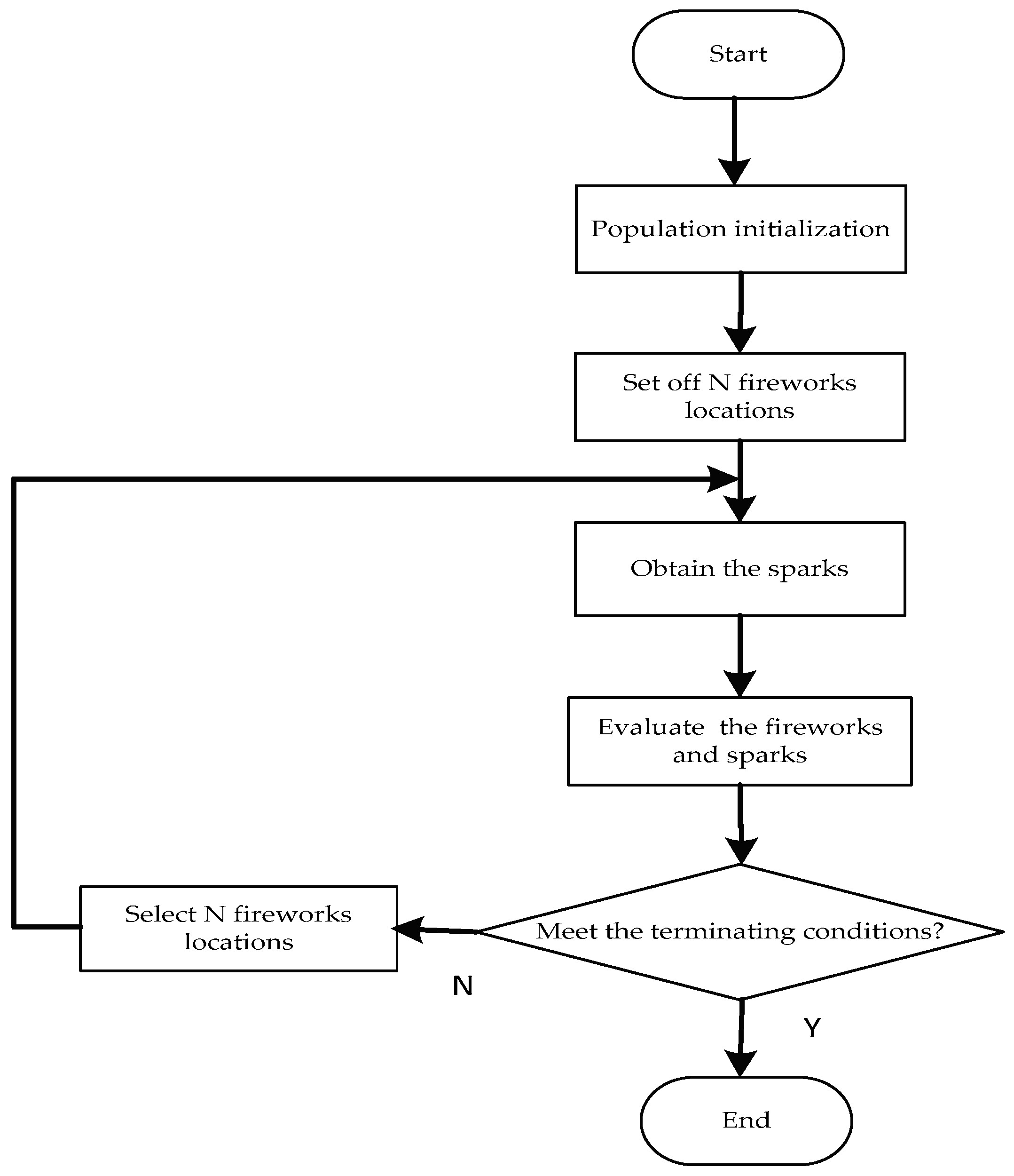 Applsci 09 00331 g002