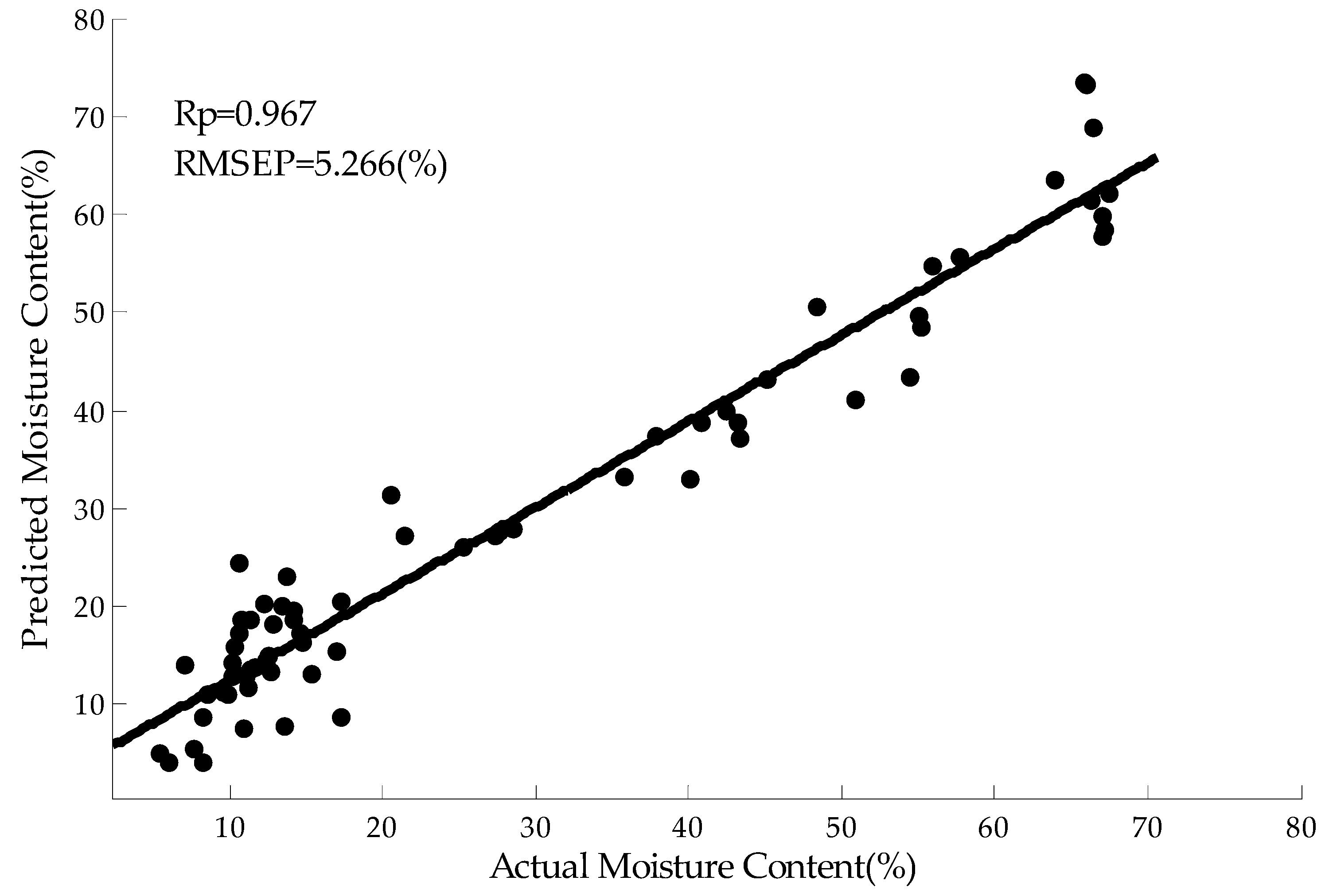 Applsci 09 00331 g005