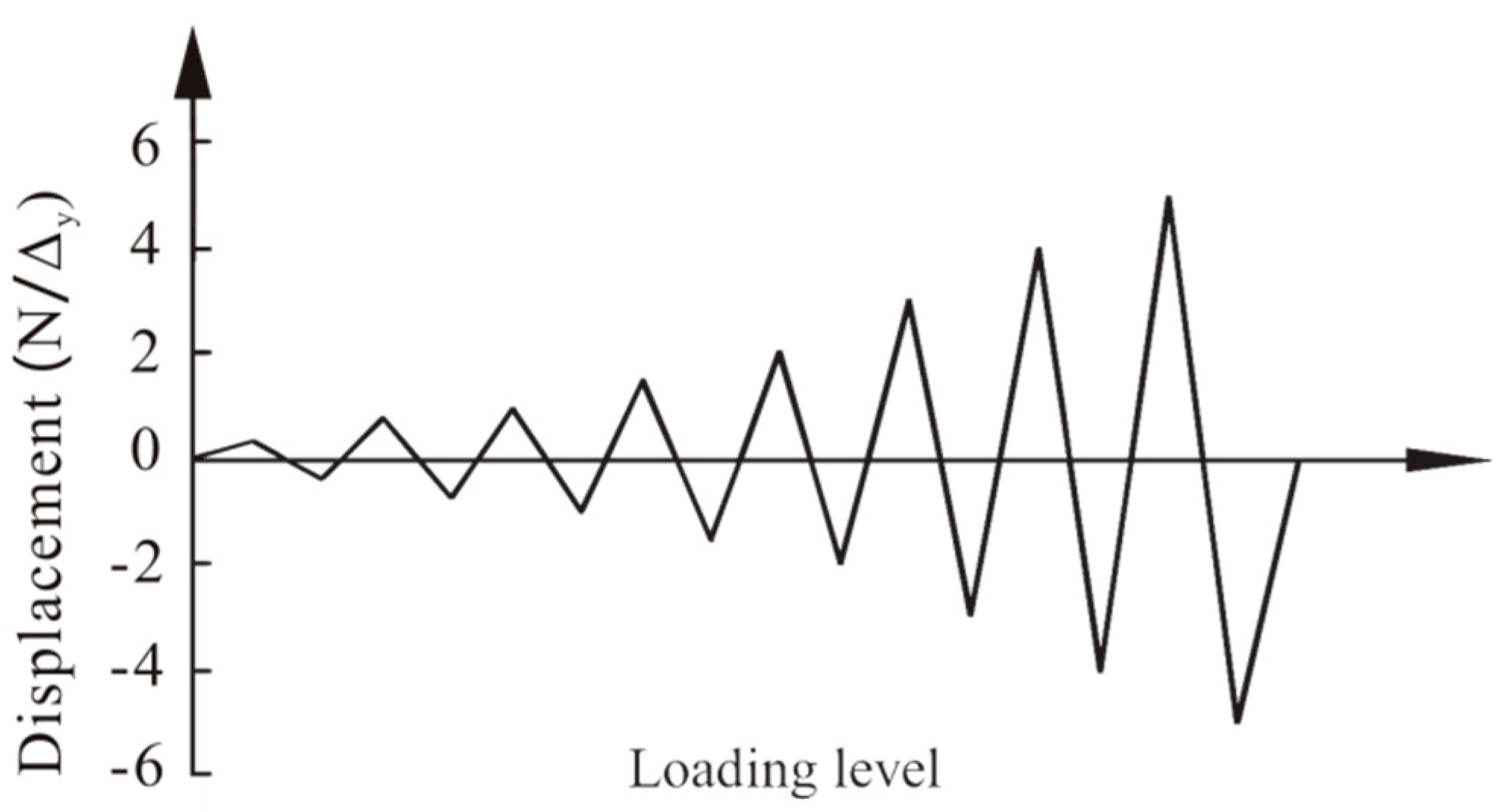 Applsci 09 00332 g006