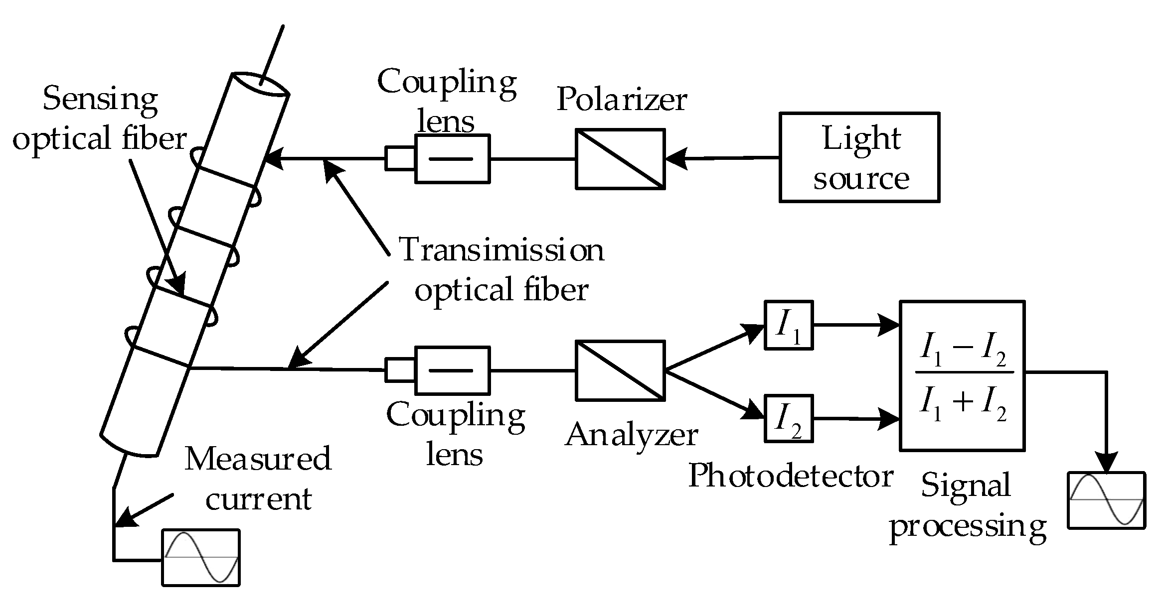 Applsci 09 00333 g001
