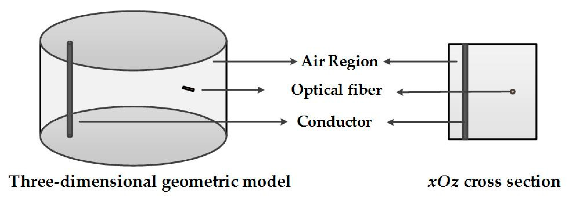Applsci 09 00333 g003