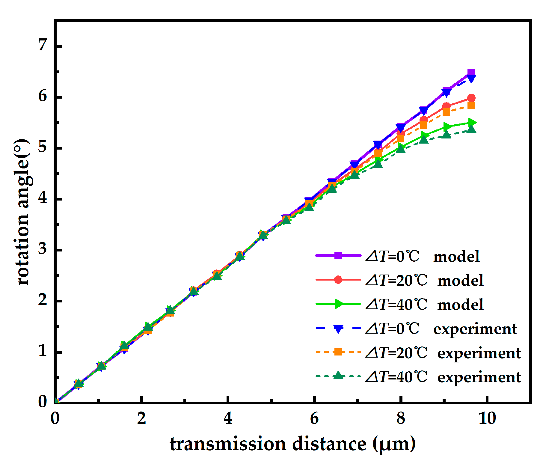 Applsci 09 00333 g004