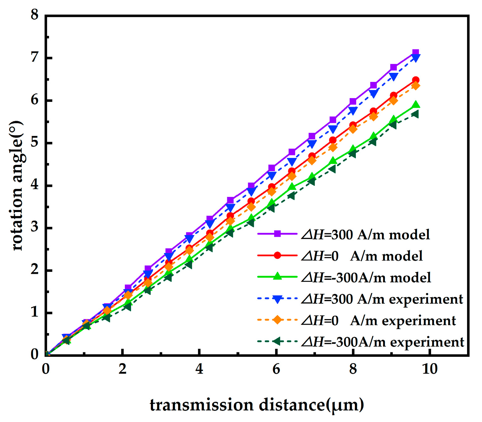 Applsci 09 00333 g006