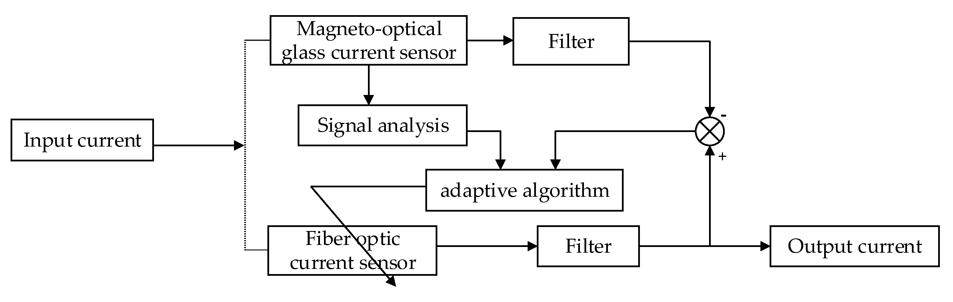 Applsci 09 00333 g007