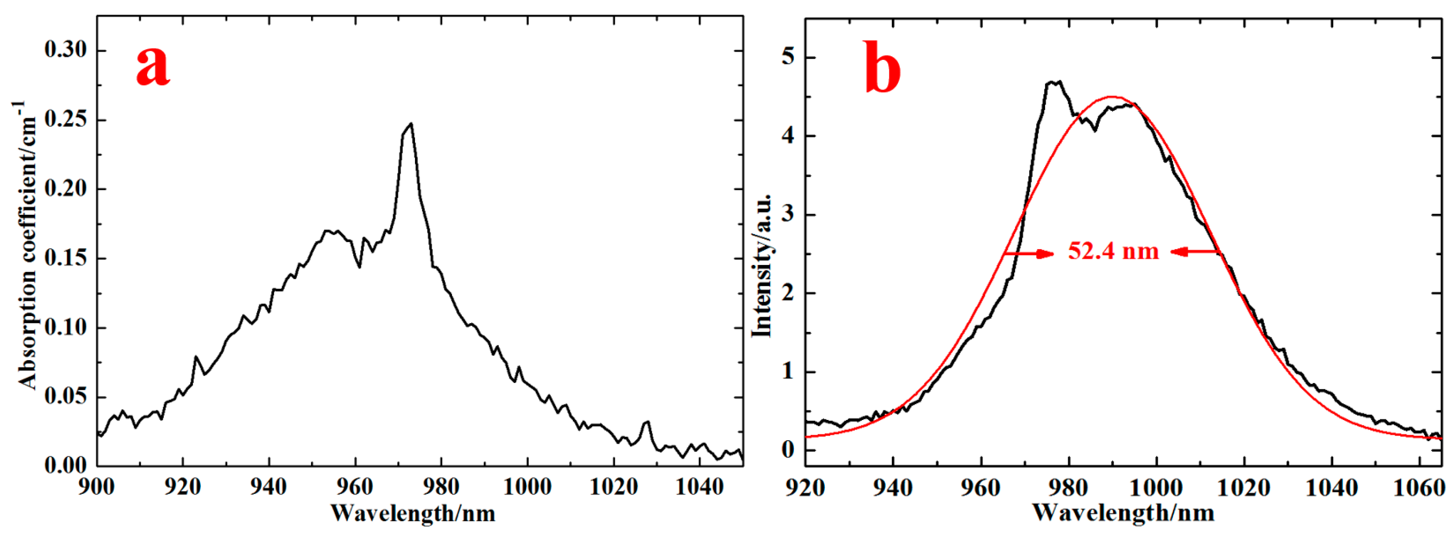 Applsci 09 00334 g001
