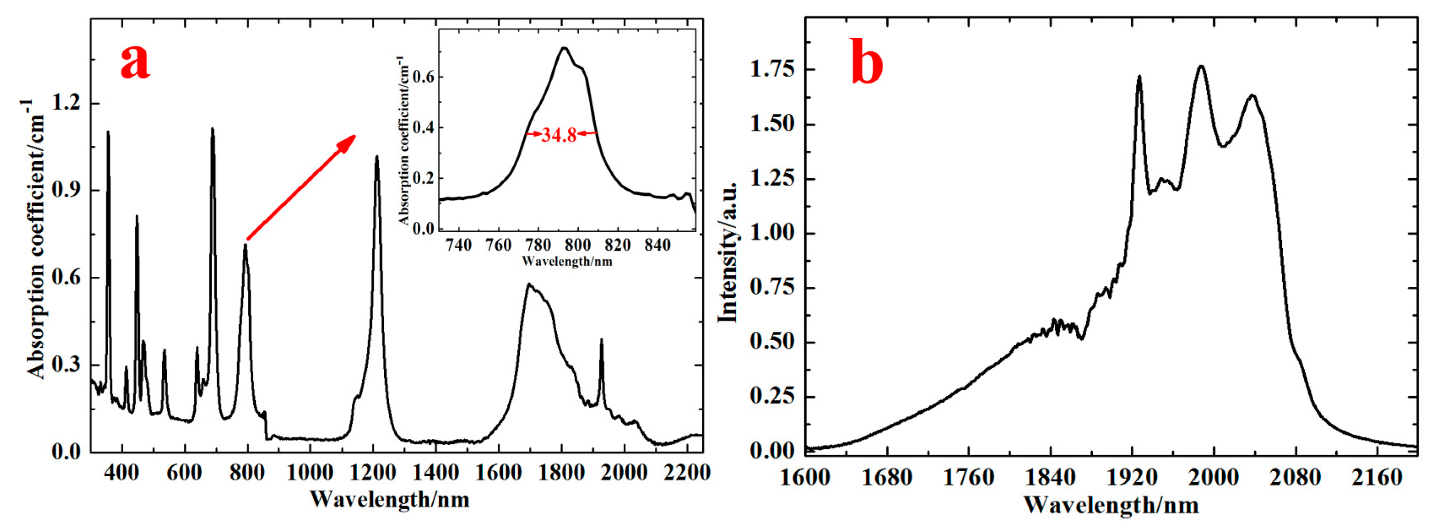 Applsci 09 00334 g002