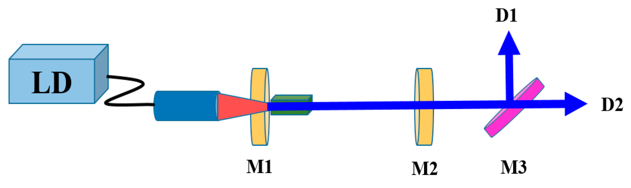 Applsci 09 00334 g003