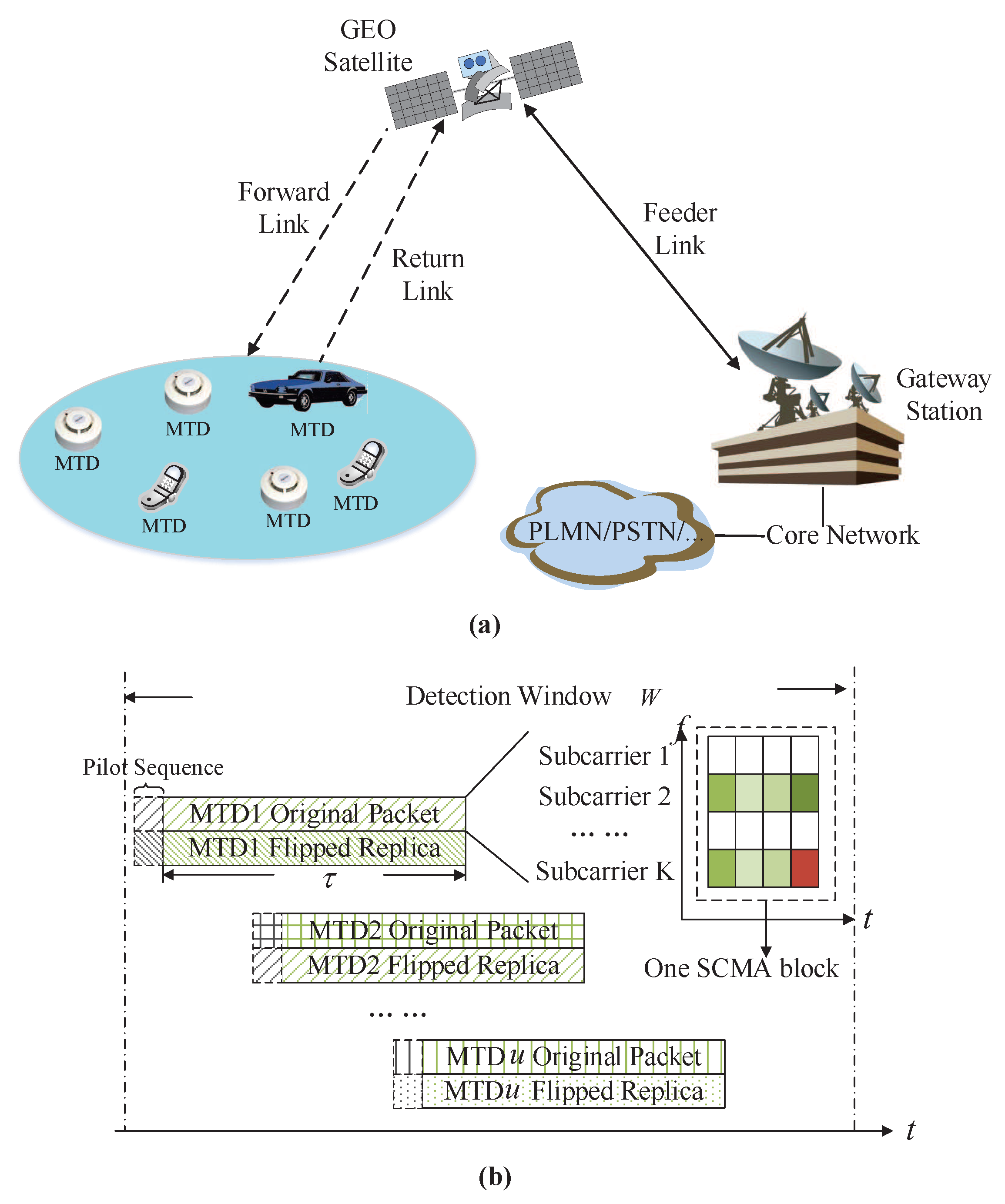 applied sciences free full text asynchronous flipped grant free communication networks