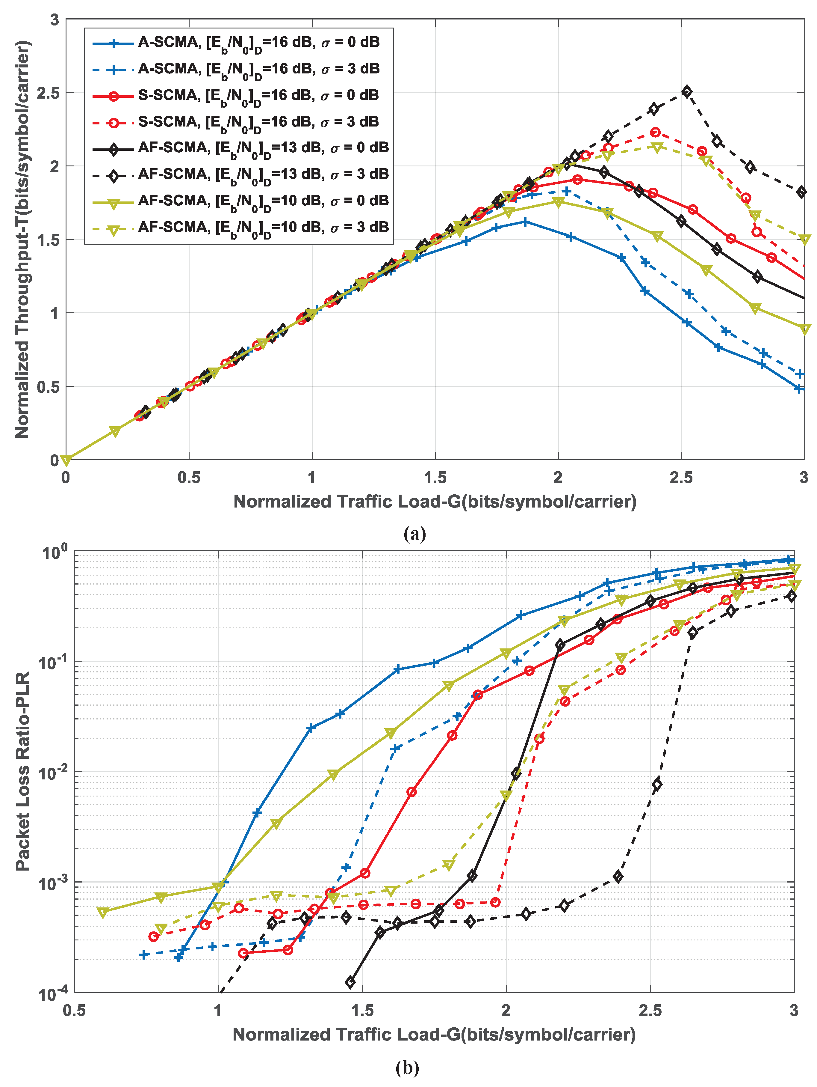 Applied Sciences Free Full Text Asynchronous Flipped Grant Free Scma For Satellite Based Internet Of Things Communication Networks Html Applied Sciences Free Full Text Asynchronous Flipped Grant Free Scma For Satellite Based Internet Of Things Communication Networks Html