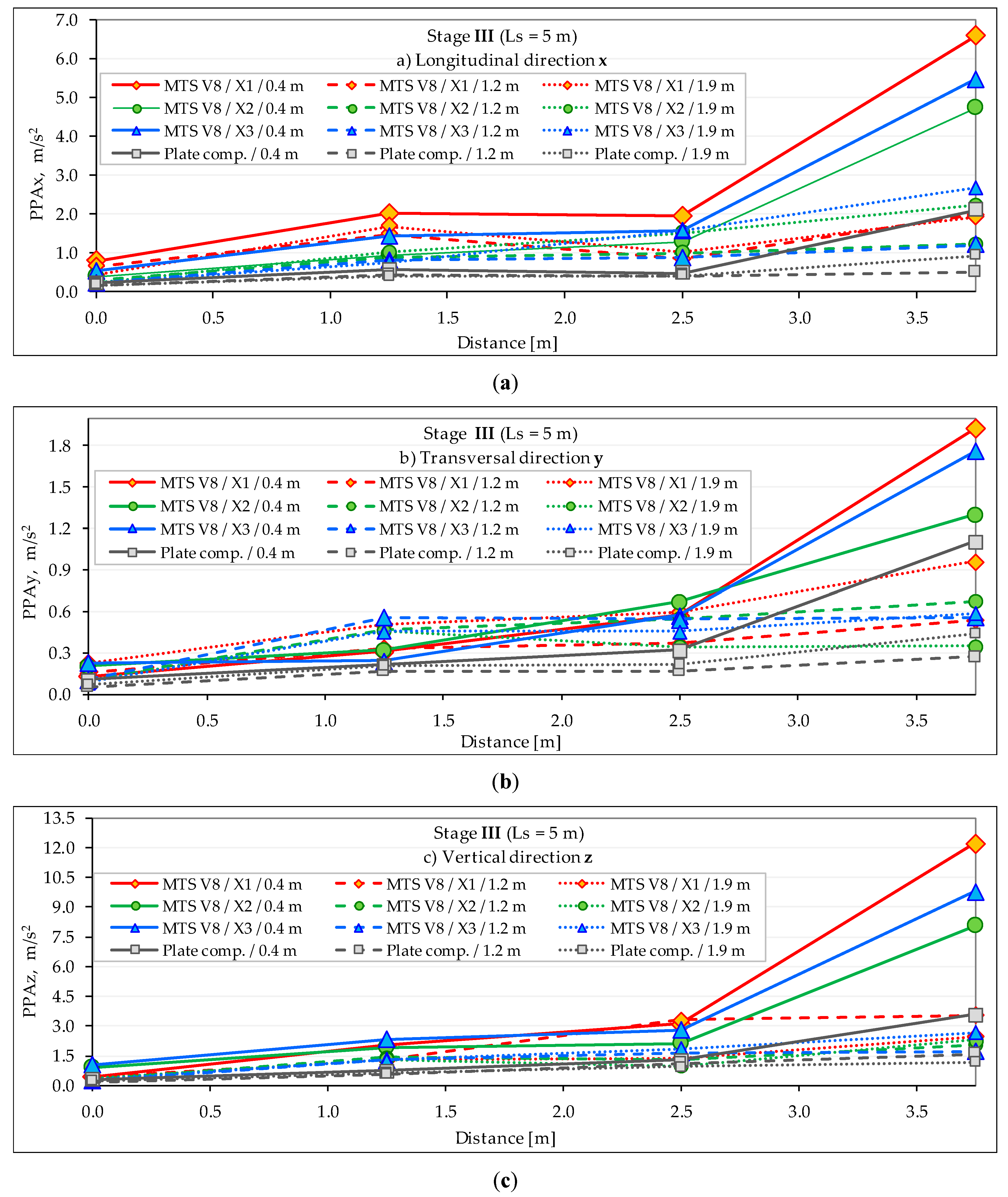 Applsci 09 00336 g004