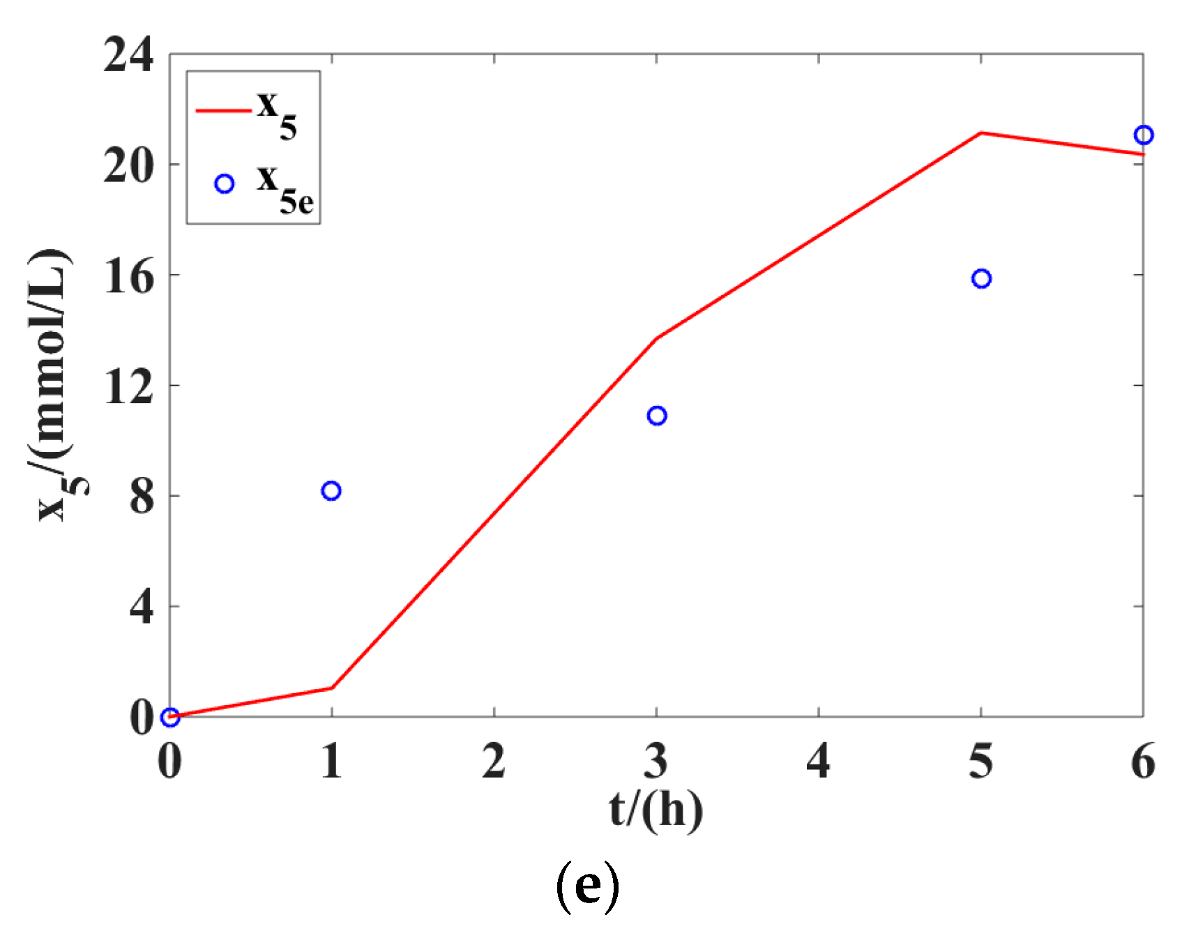 Applsci 09 00337 g003b Applsci 09 00337 g003b