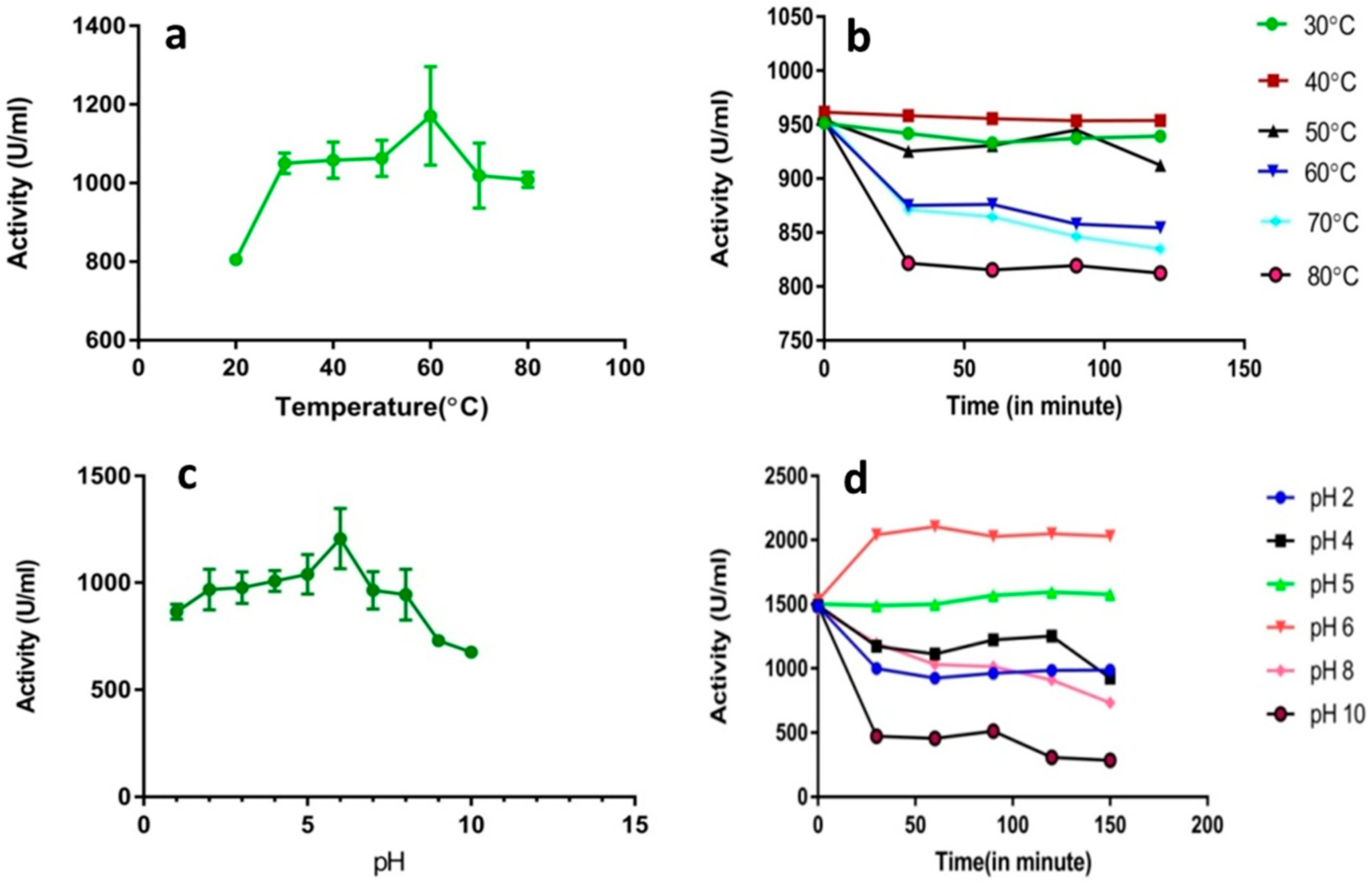 Applsci 09 00340 g006 Applsci 09 00340 g006