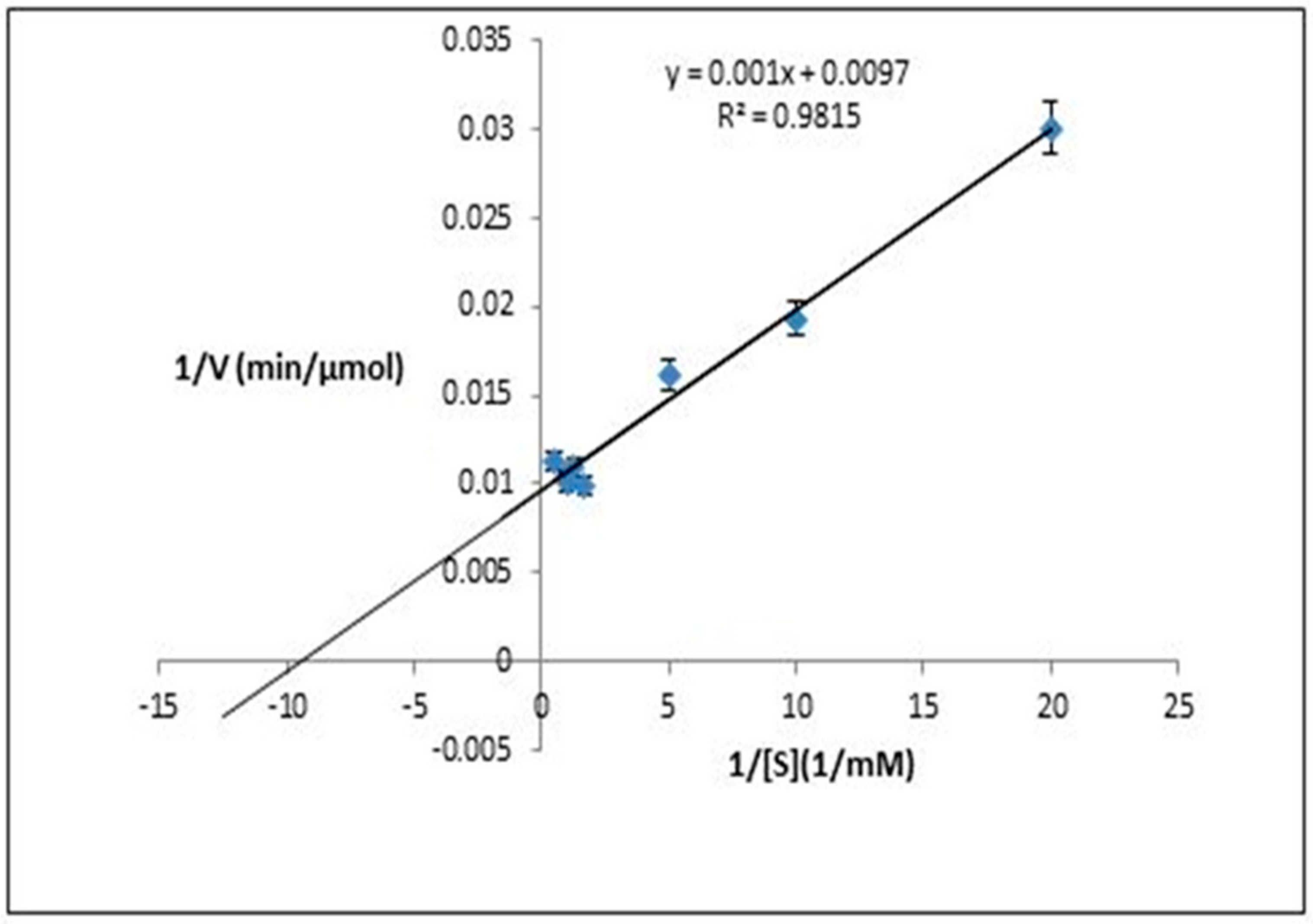 Applsci 09 00340 g008 Applsci 09 00340 g008