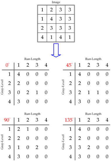 Applied Sciences | Free Full-Text | Classification of Liver Diseases ...
