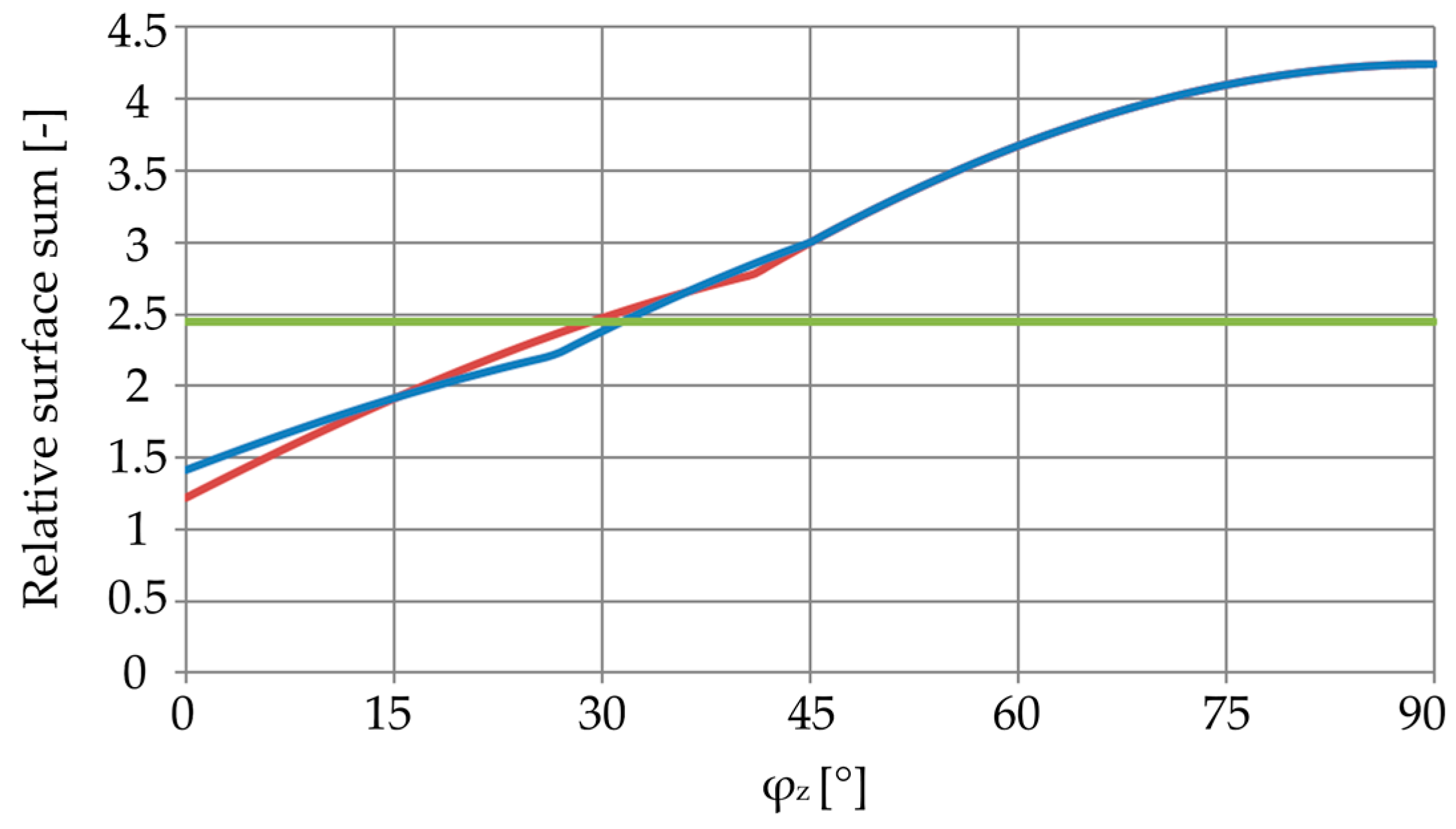 Applsci 09 00343 g005 Applsci 09 00343 g005