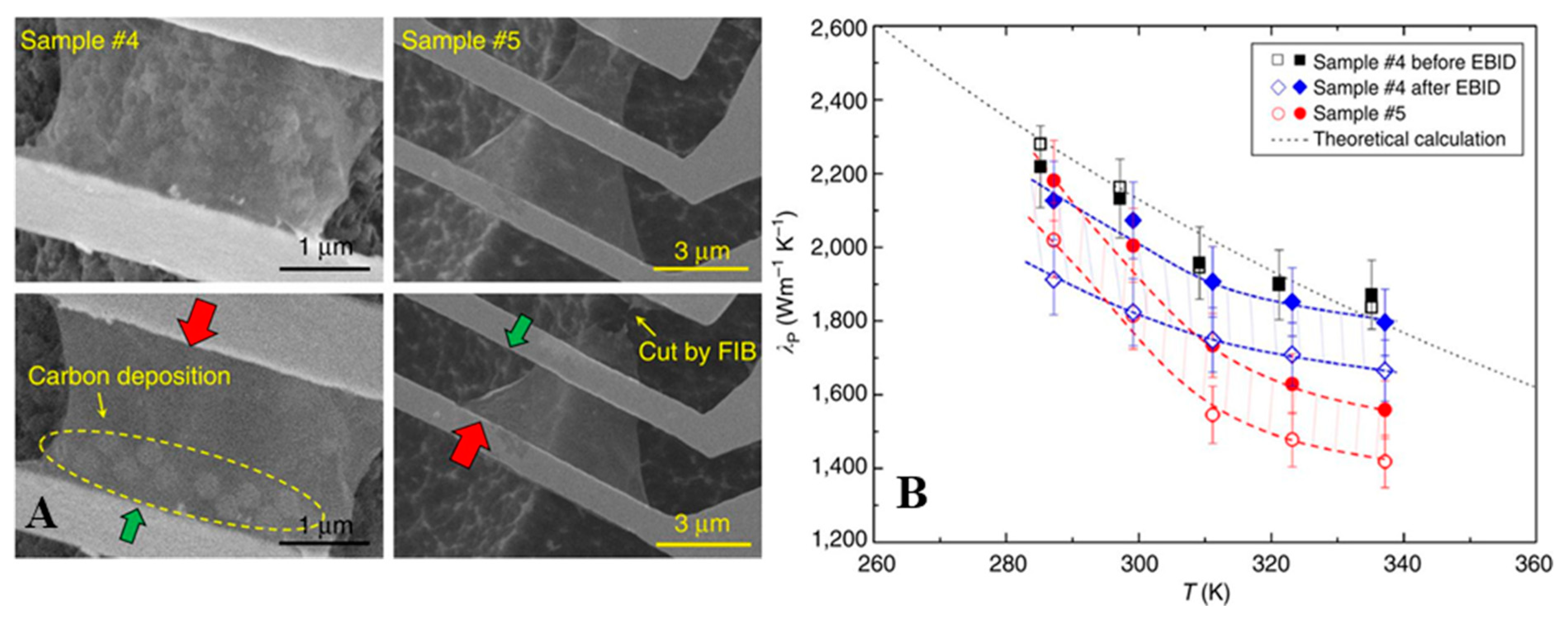 Applsci 09 00344 g007