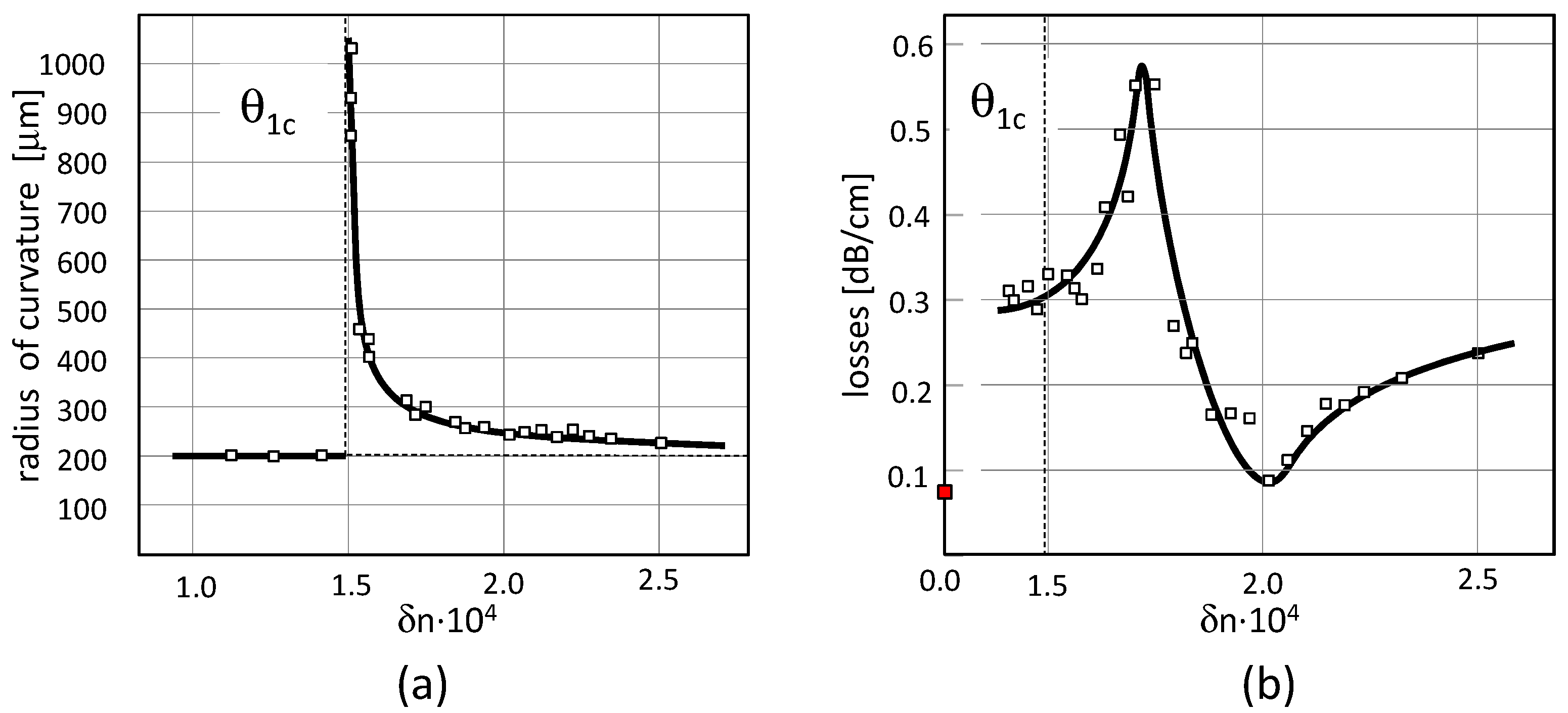 Applsci 09 00347 g008 Applsci 09 00347 g008