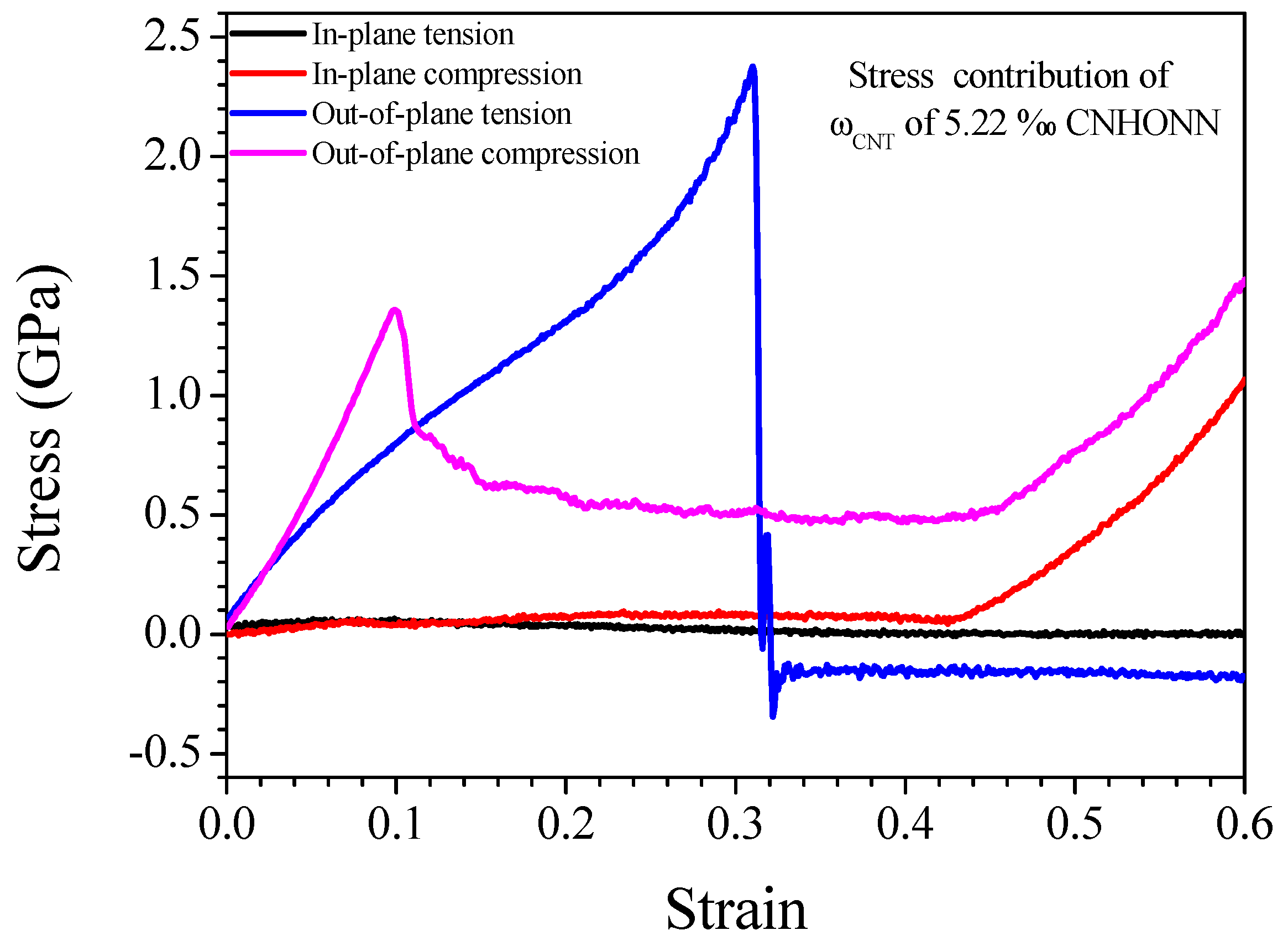 Applsci 09 00352 g006 Applsci 09 00352 g006