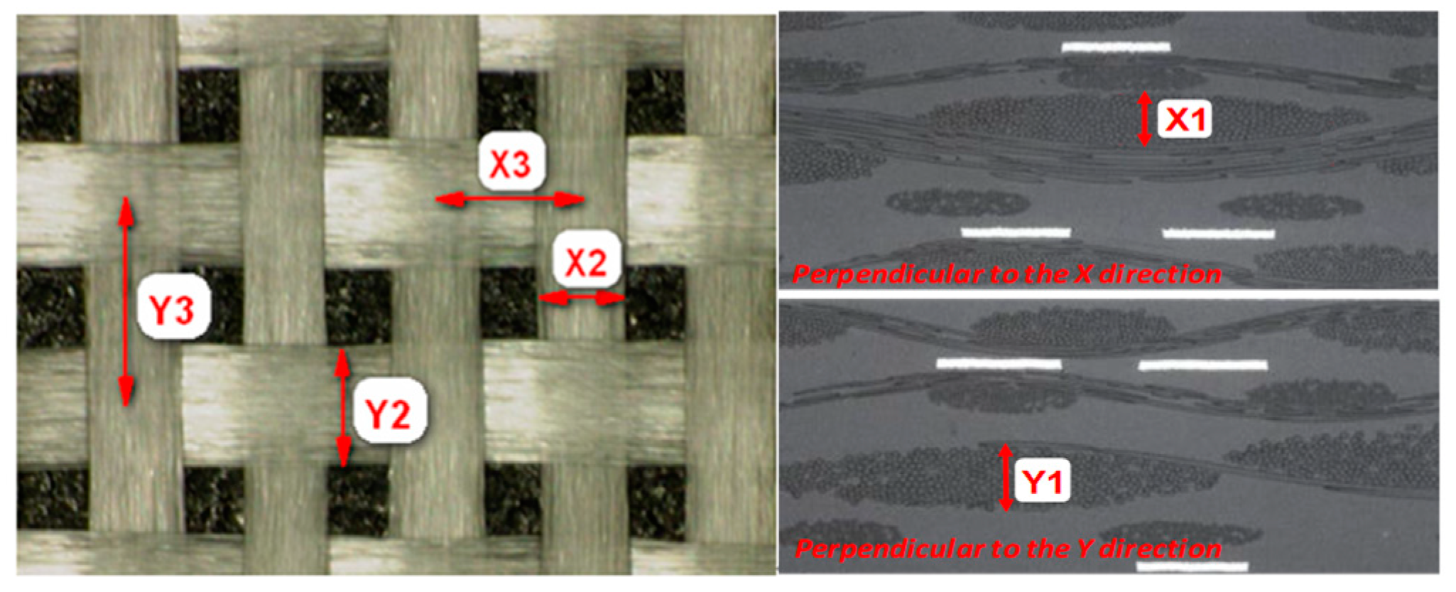 Applsci 09 00353 g003 550