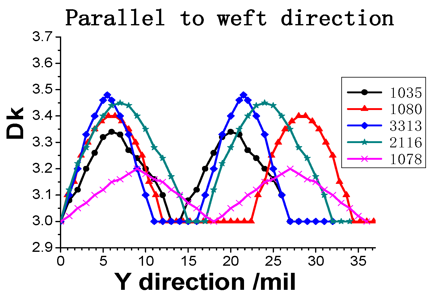Applsci 09 00353 g005 550