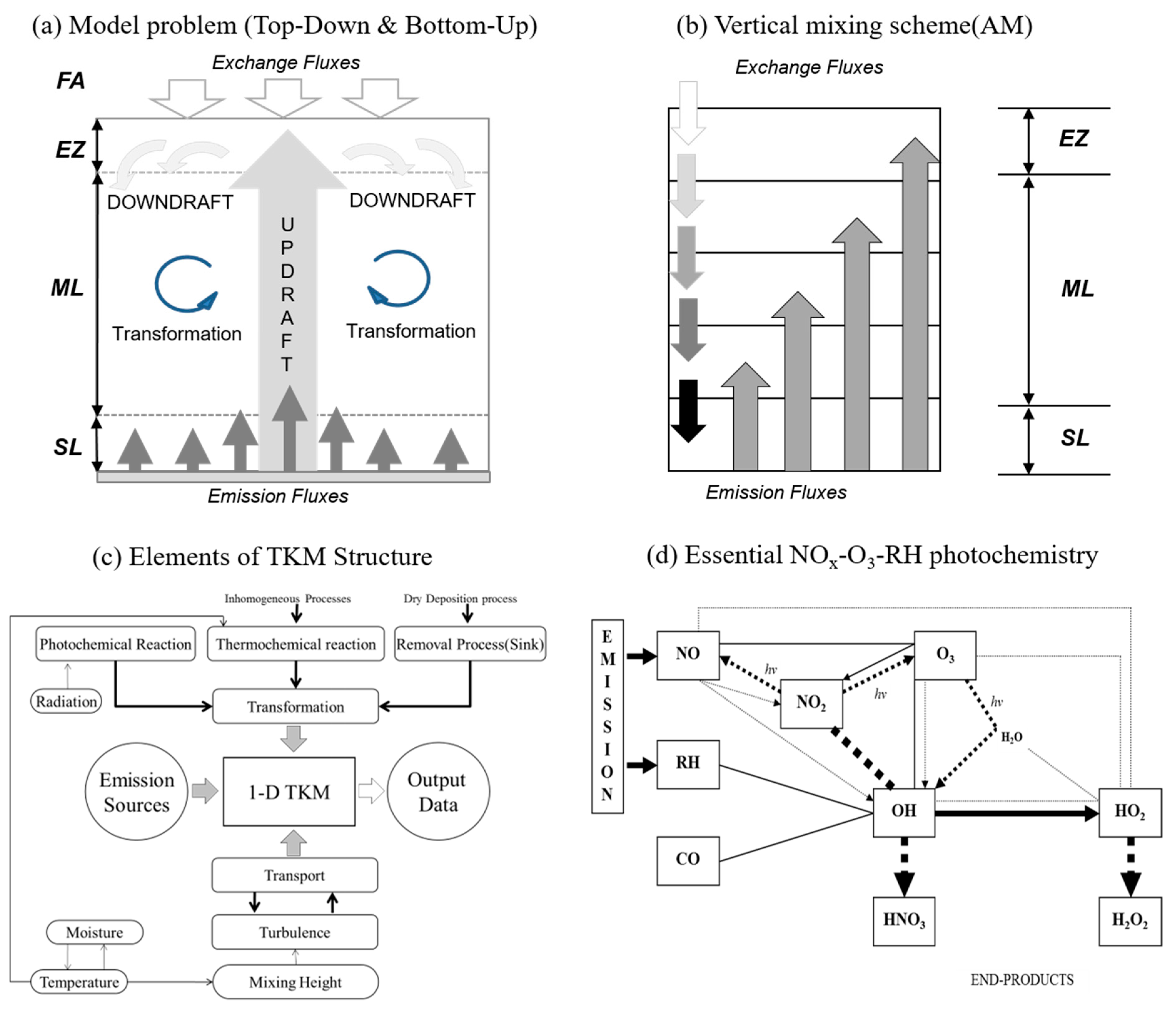 Applsci 09 00357 g001