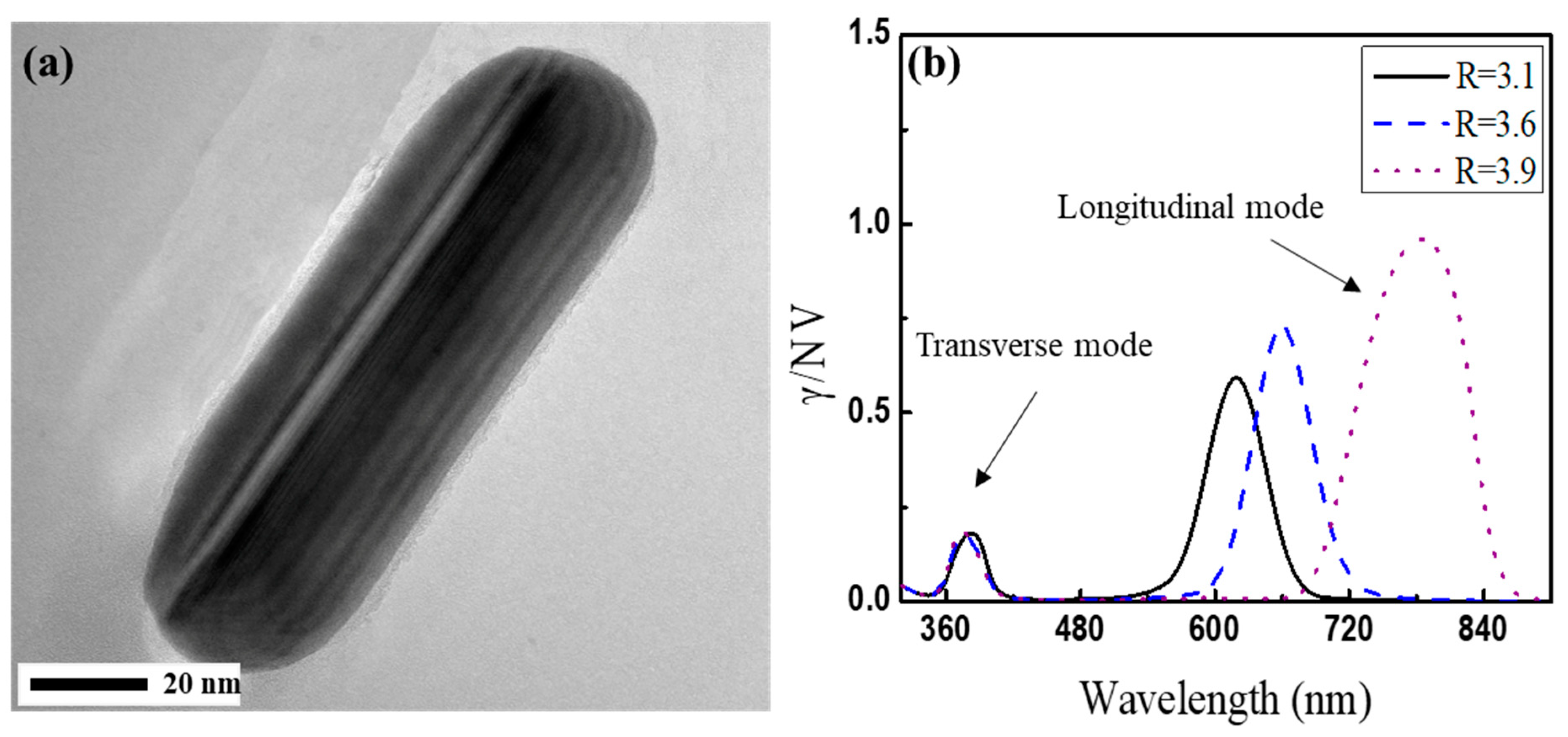 Applsci 09 00363 g003