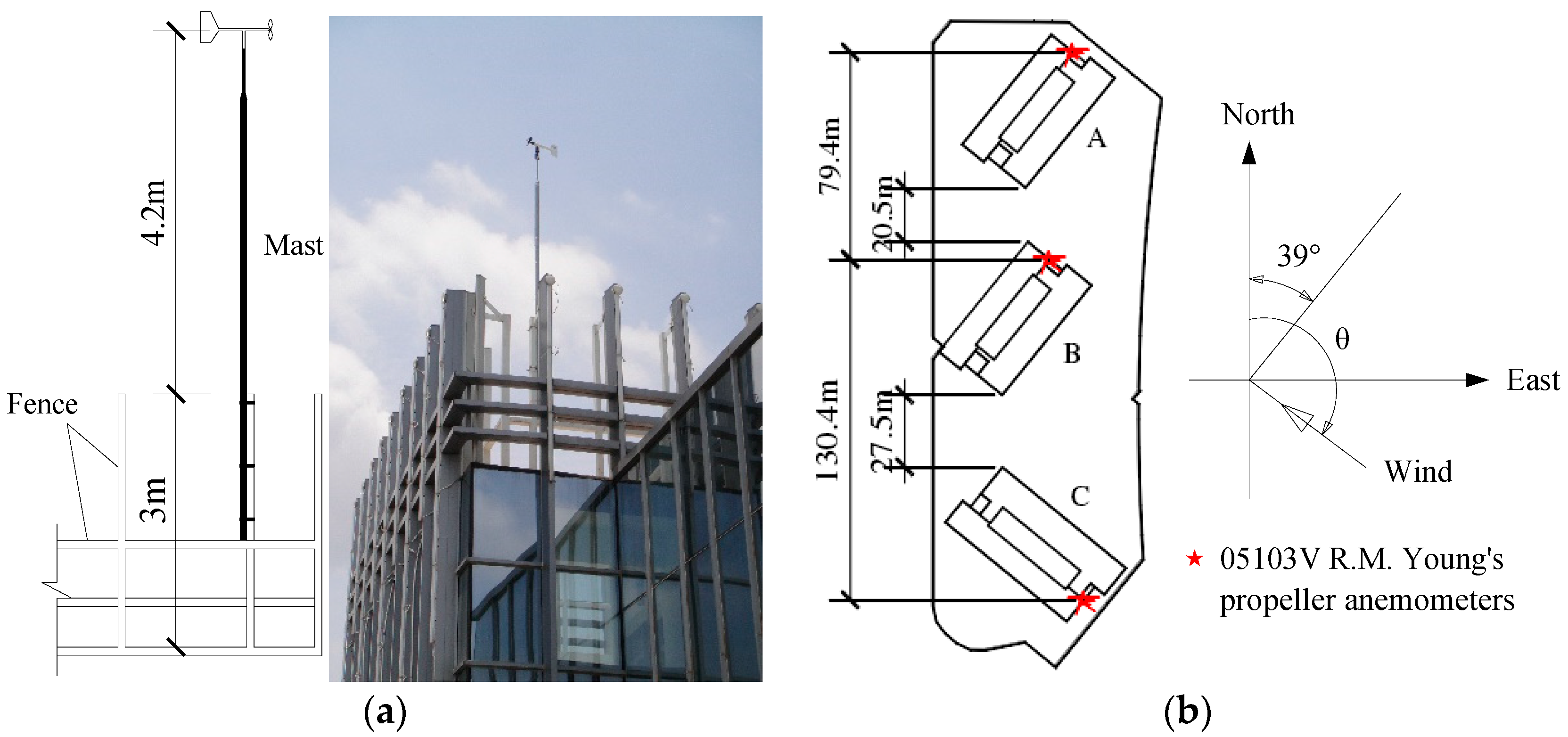 Applsci 09 00367 g002 550