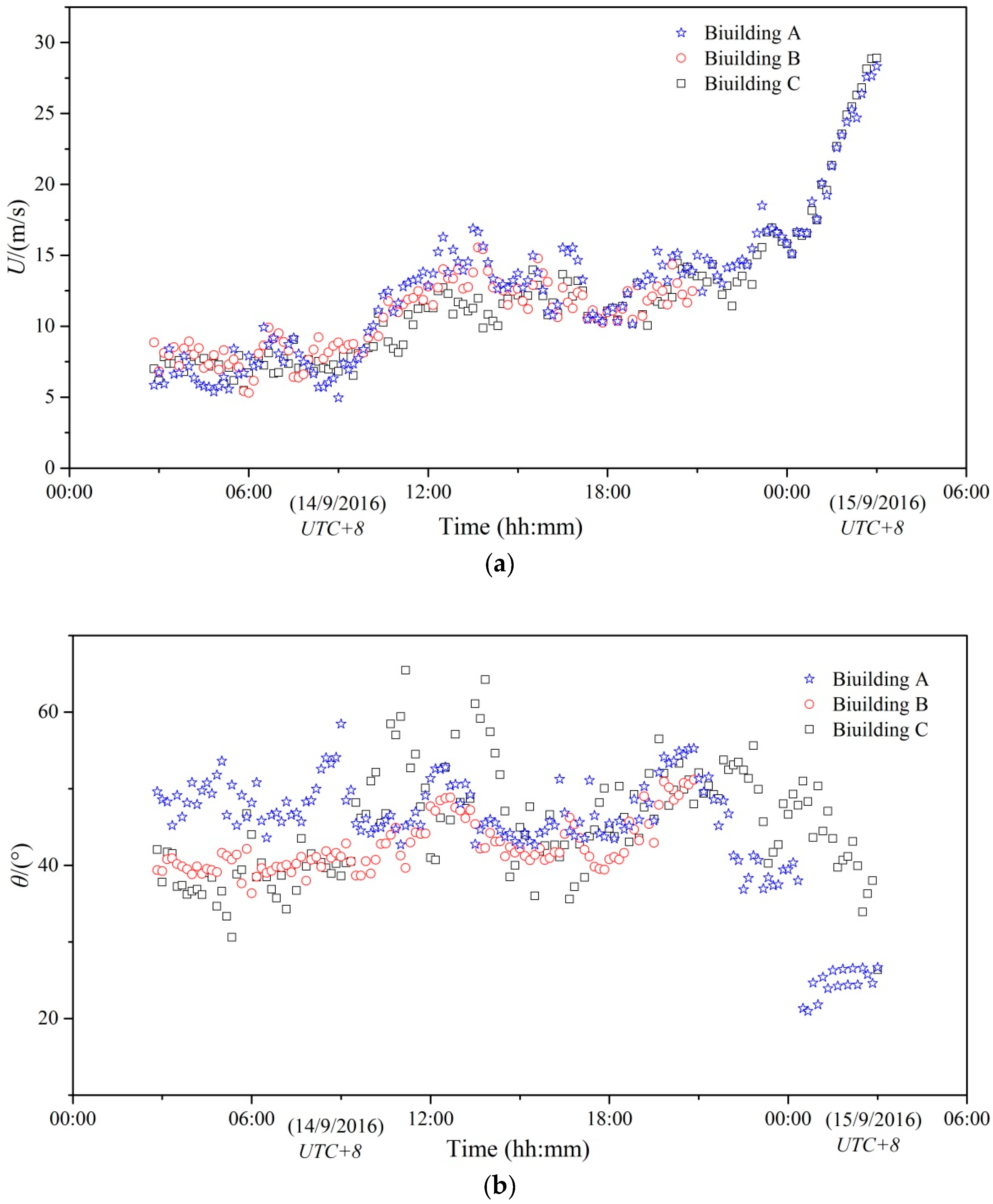 Applsci 09 00367 g005 550
