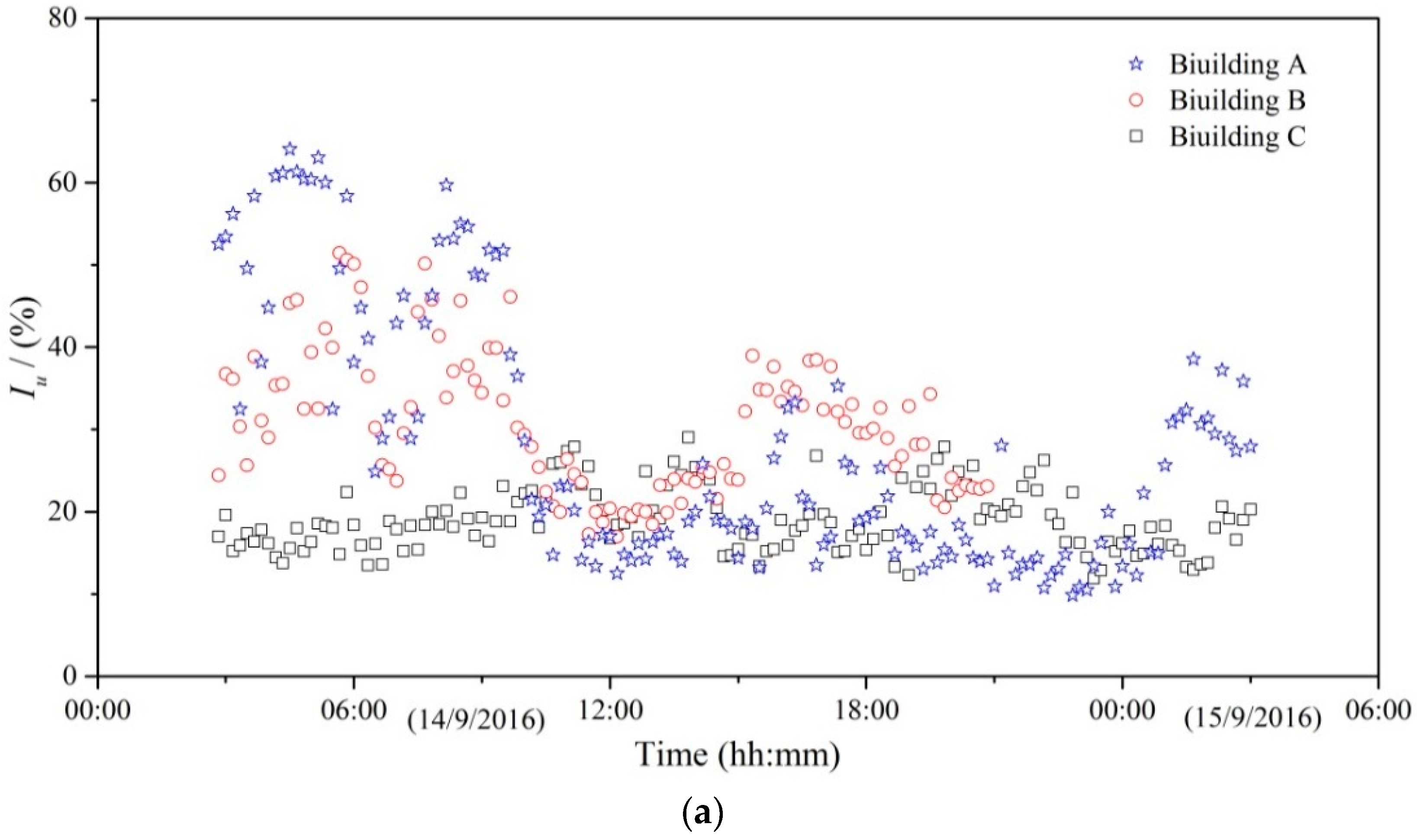 Applsci 09 00367 g006a 550