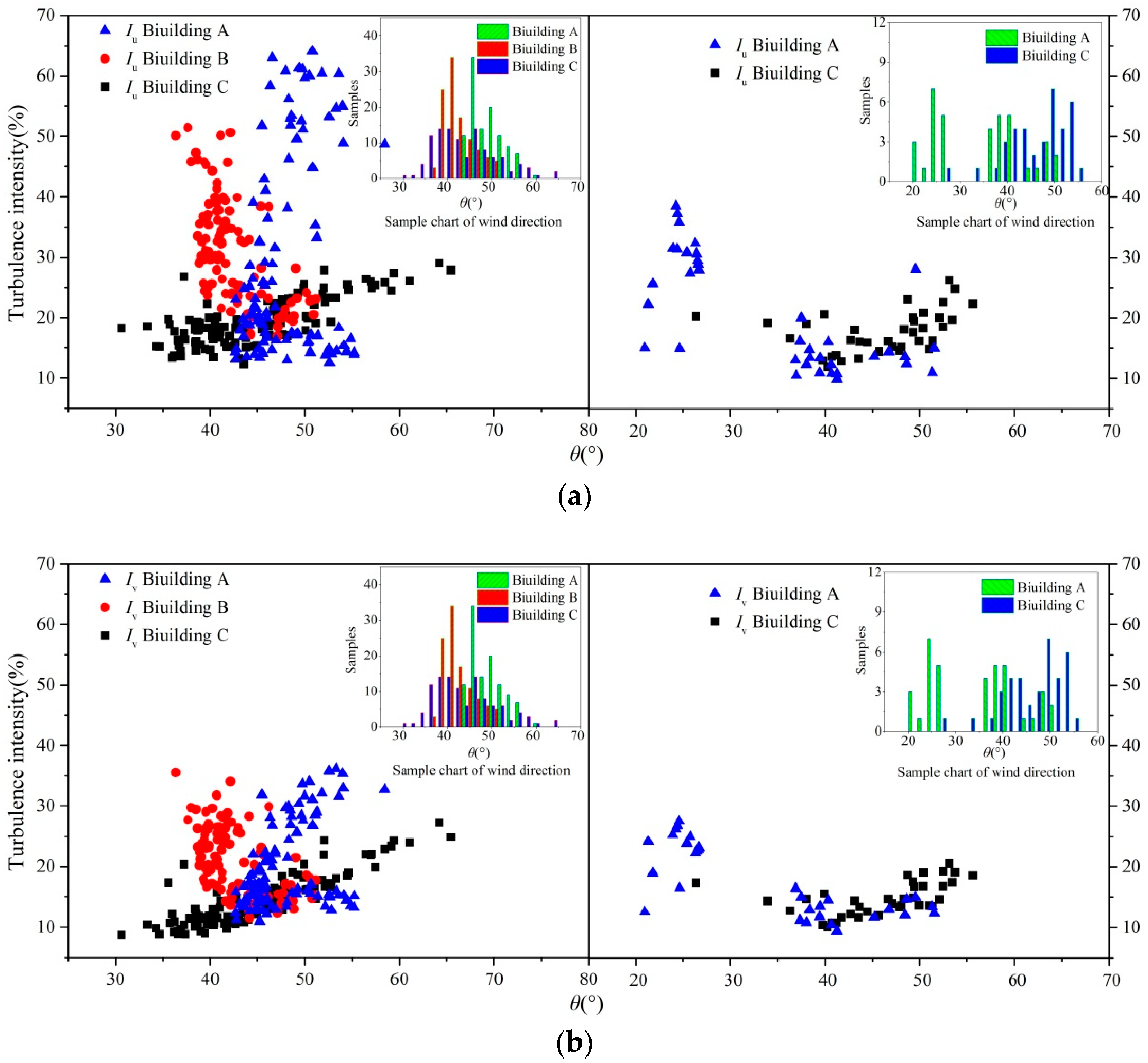 Applsci 09 00367 g008 550