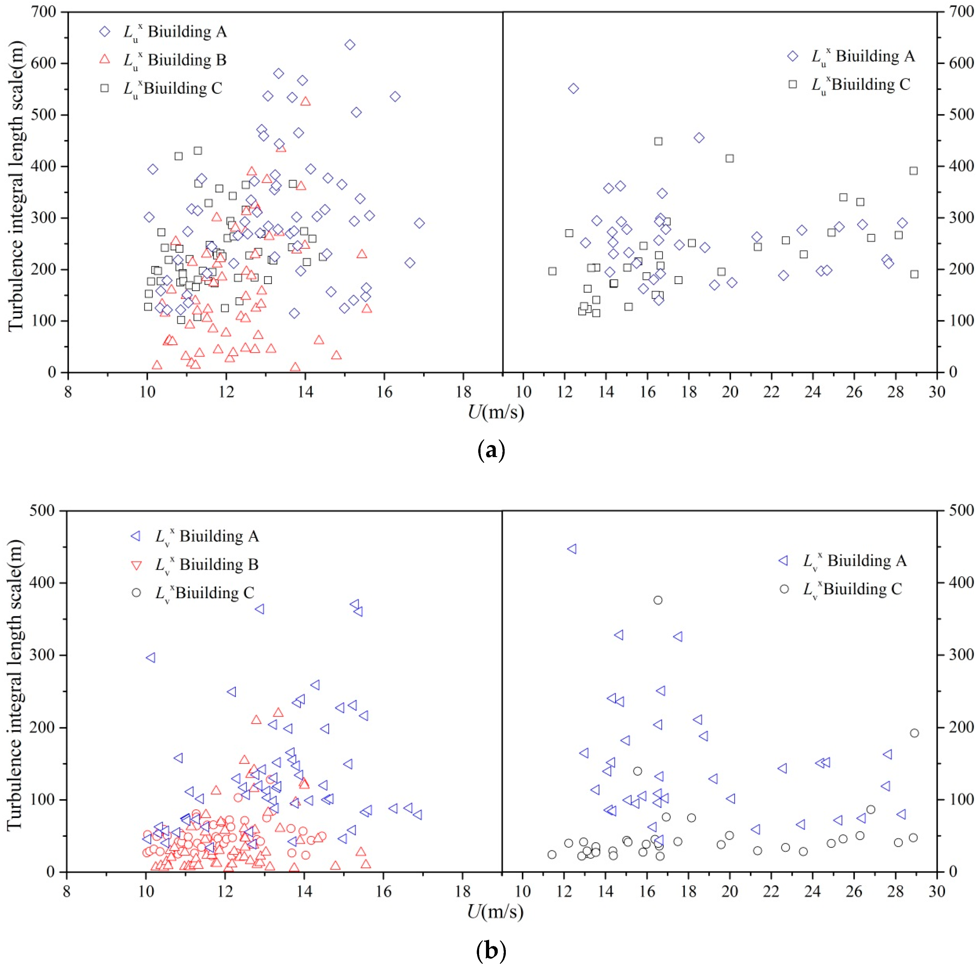 Applsci 09 00367 g011 550