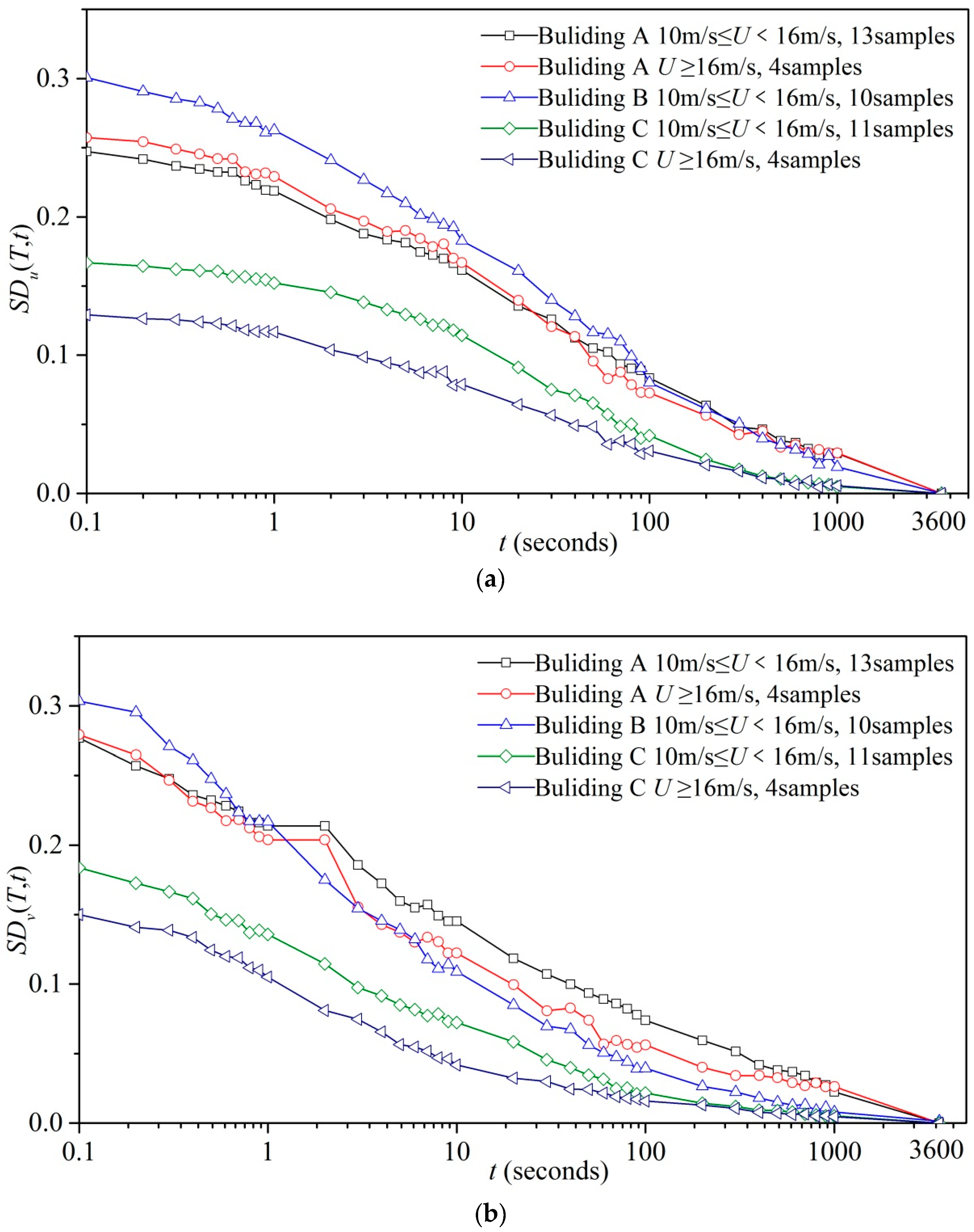 Applsci 09 00367 g014 550