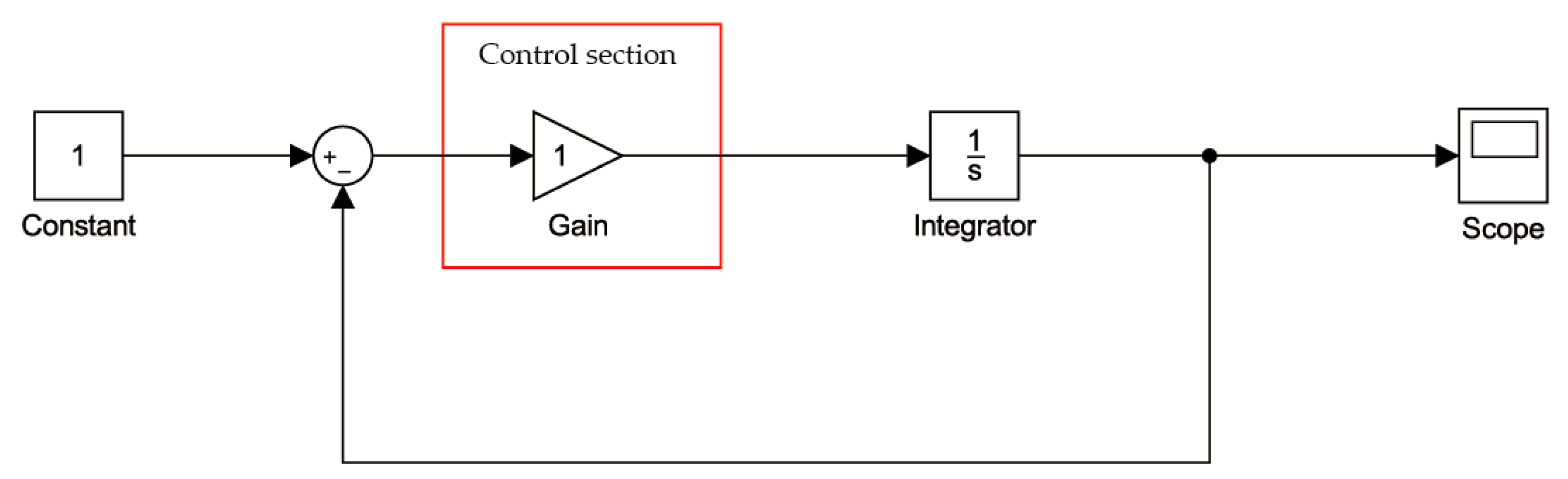 Applsci 09 00368 g004 550