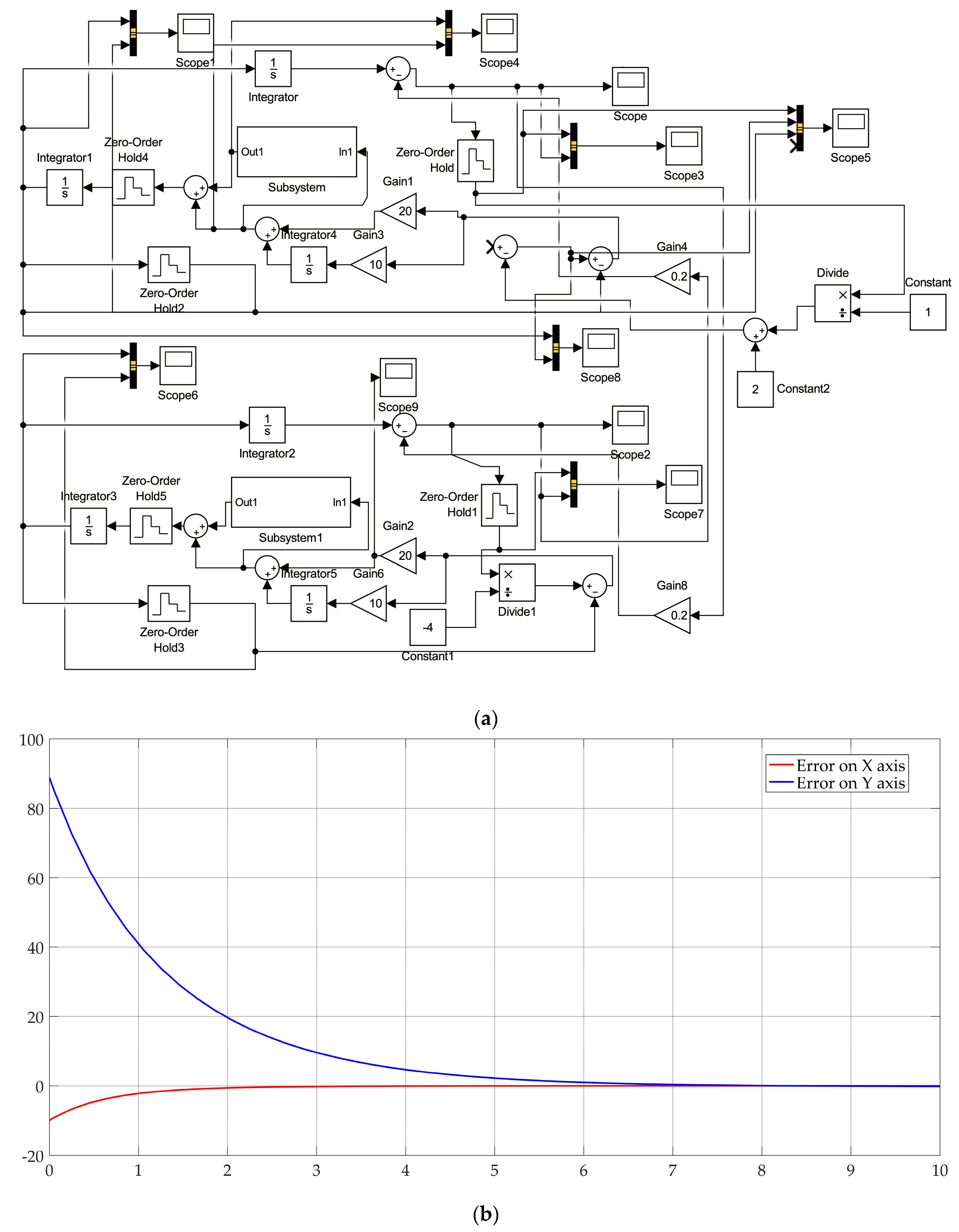 Applsci 09 00368 g006 550
