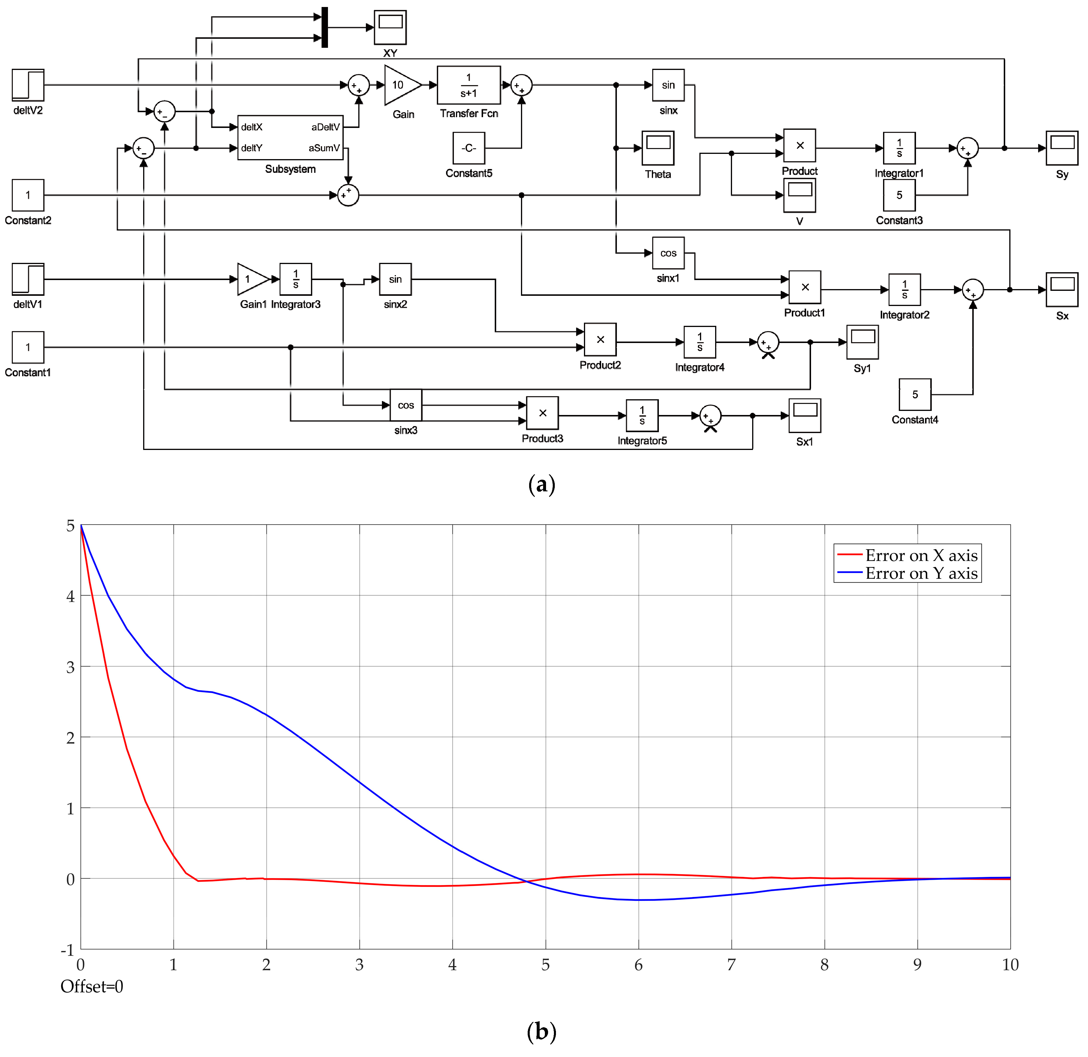 Applsci 09 00368 g007 550