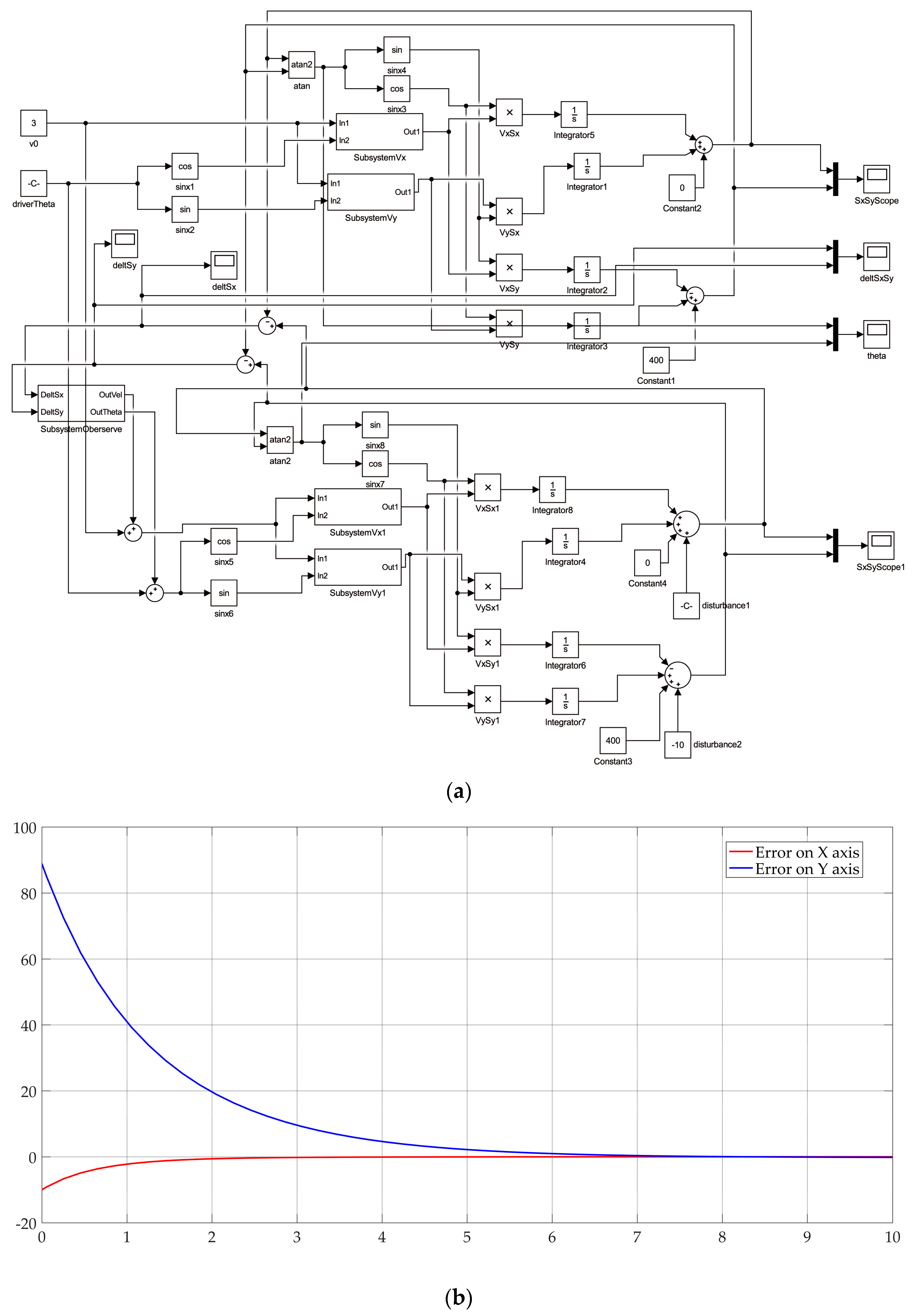 Applsci 09 00368 g008 550